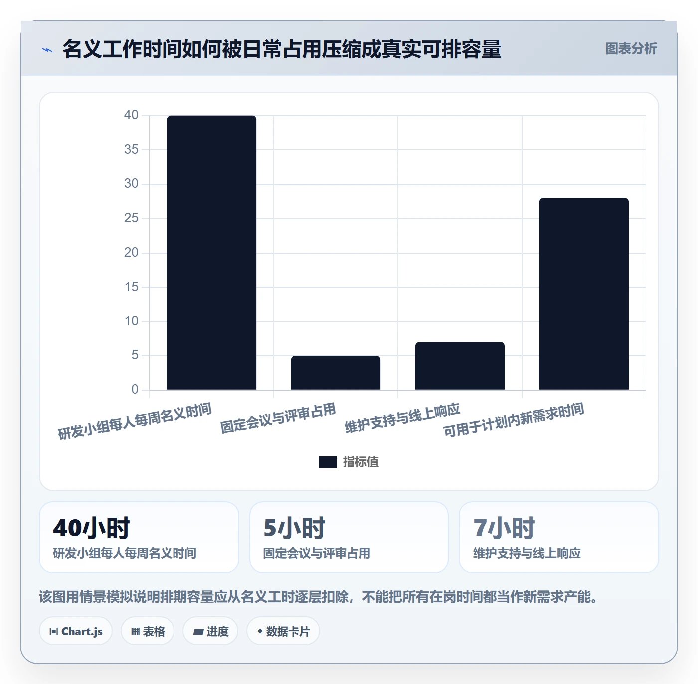 需求排期需求排期教程:跨部门团队风险控制,避坑指南