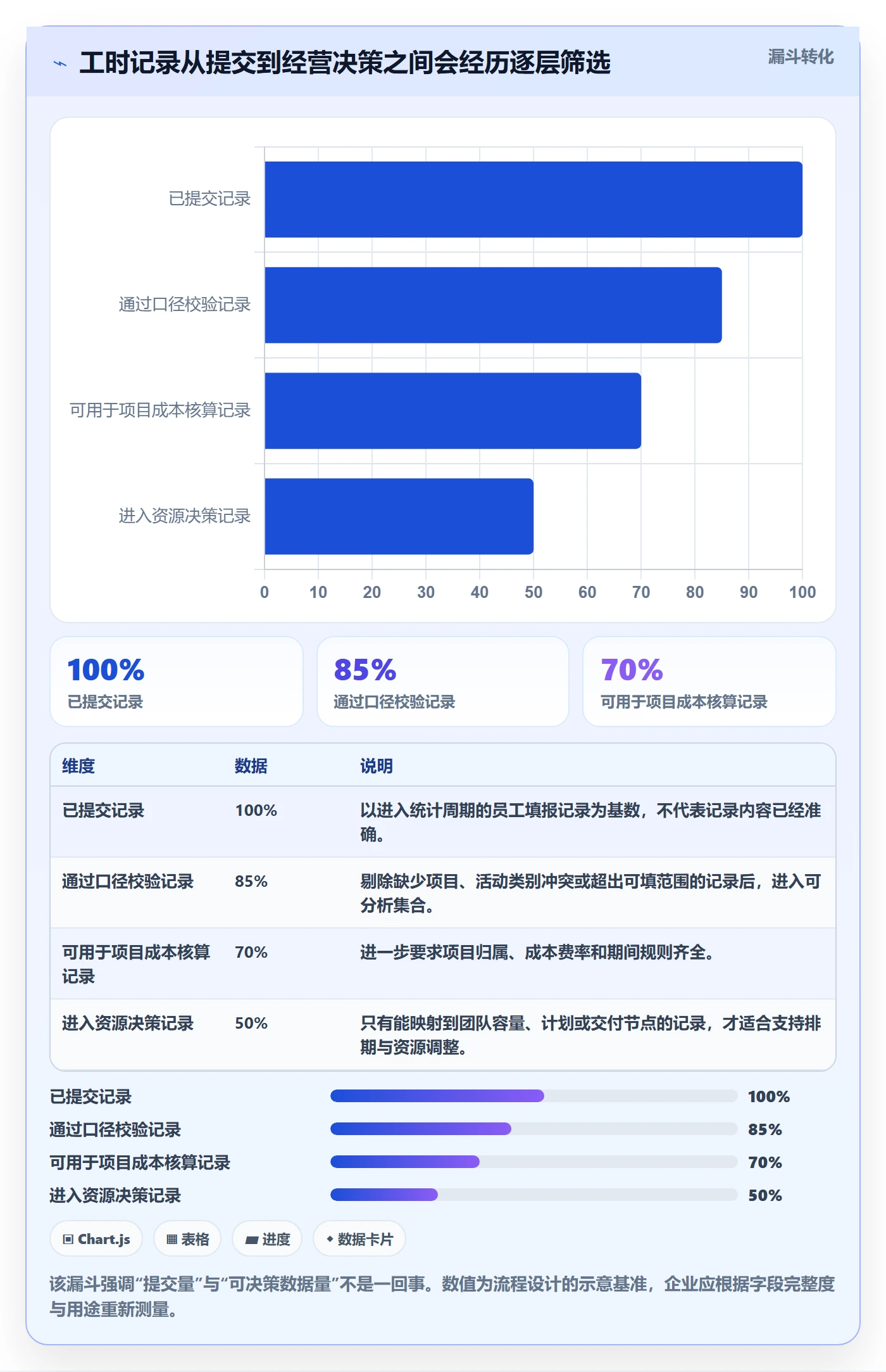 工时表Timesheet全流程：跨部门团队落地方案与一文讲清