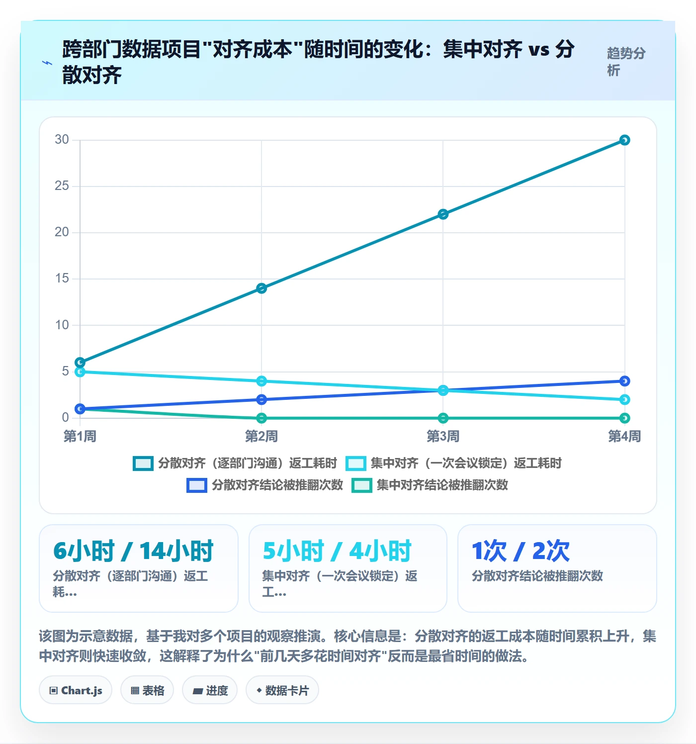 开始怎么做？跨部门团队数据分析：任务执行从0到1