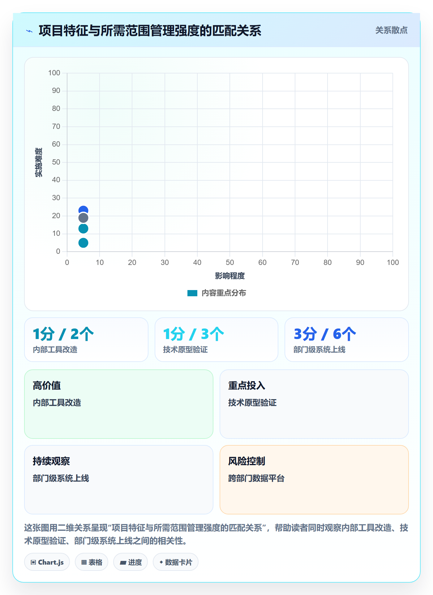 范围管理方法大全：项目经理项目范围入门指南落地清单