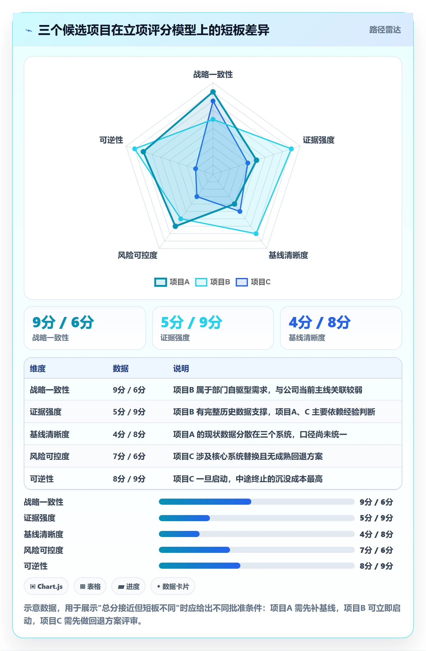 项目价值落地方案:管理层开展项目立项的实操方法案例解析