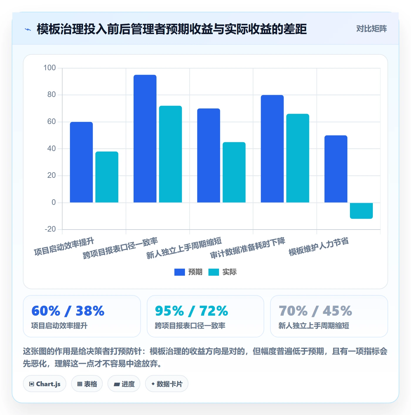 模板复用管理方法大全：企业管理者项目模板协同管理落地清单