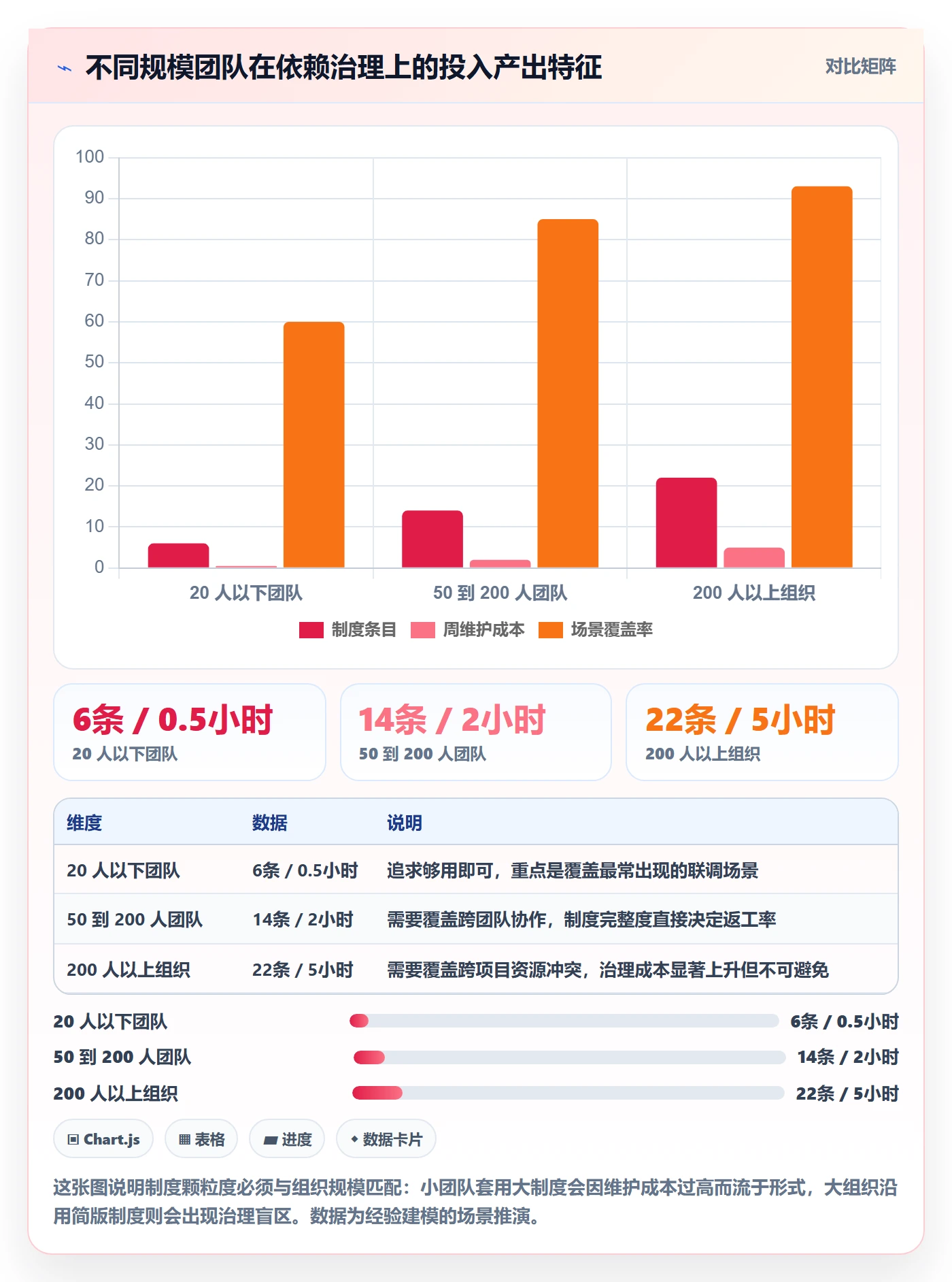 任务依赖FF全流程：项目经理制度设计与一文讲清