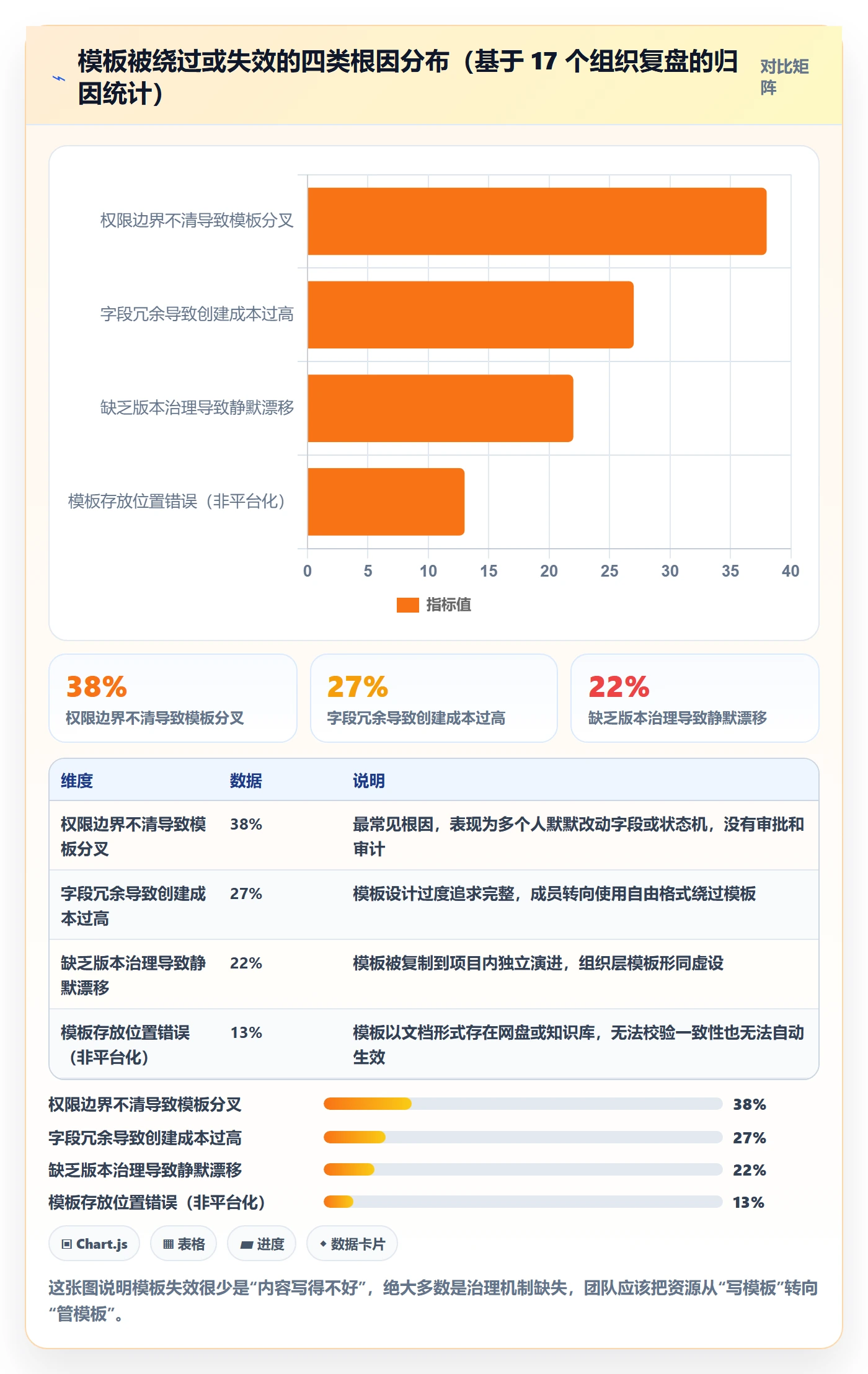 模板任务管理方法大全:项目成员项目模板协同管理落地清单