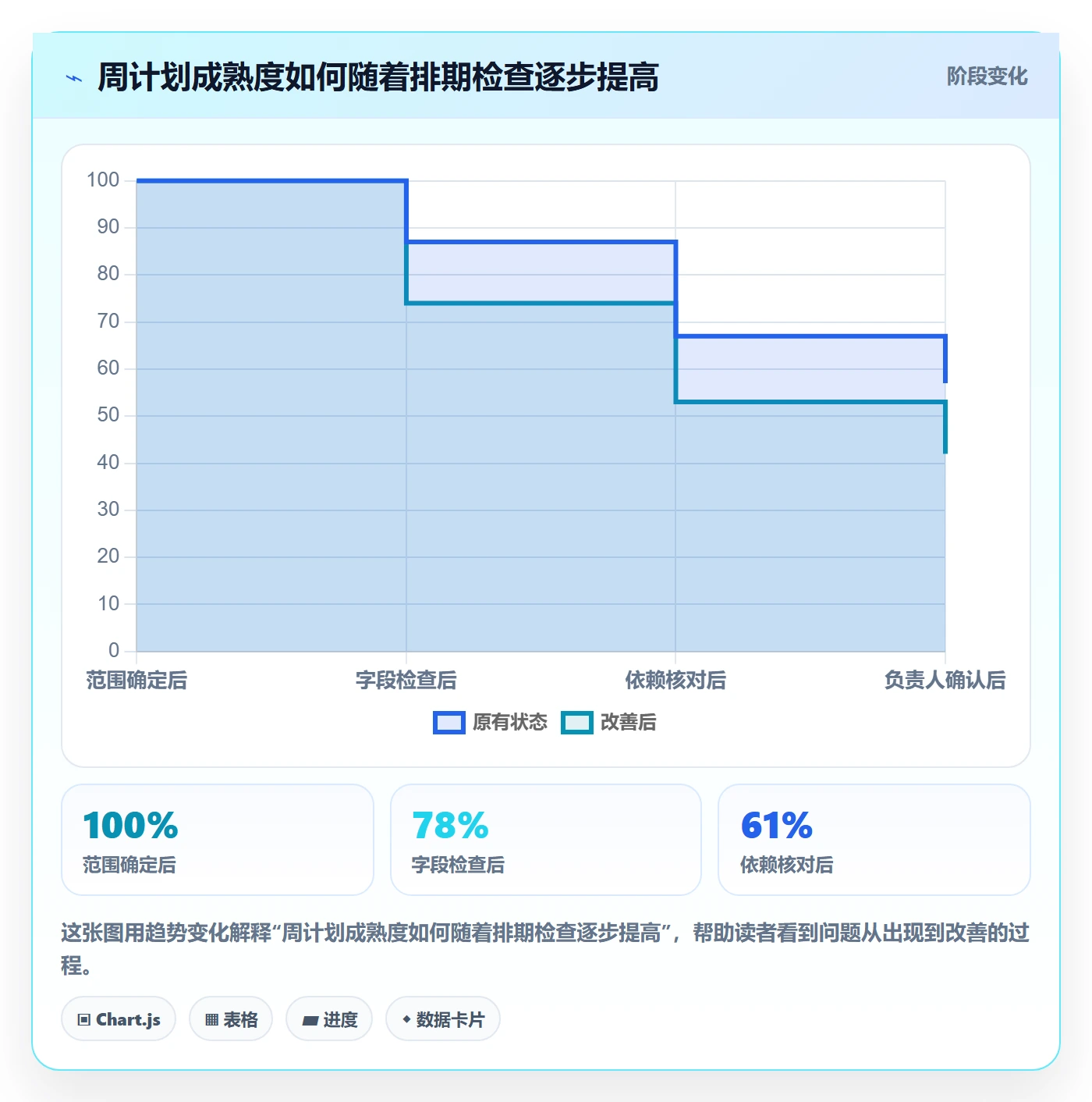 日历视图周视图教程:PMO入门指南,避坑指南
