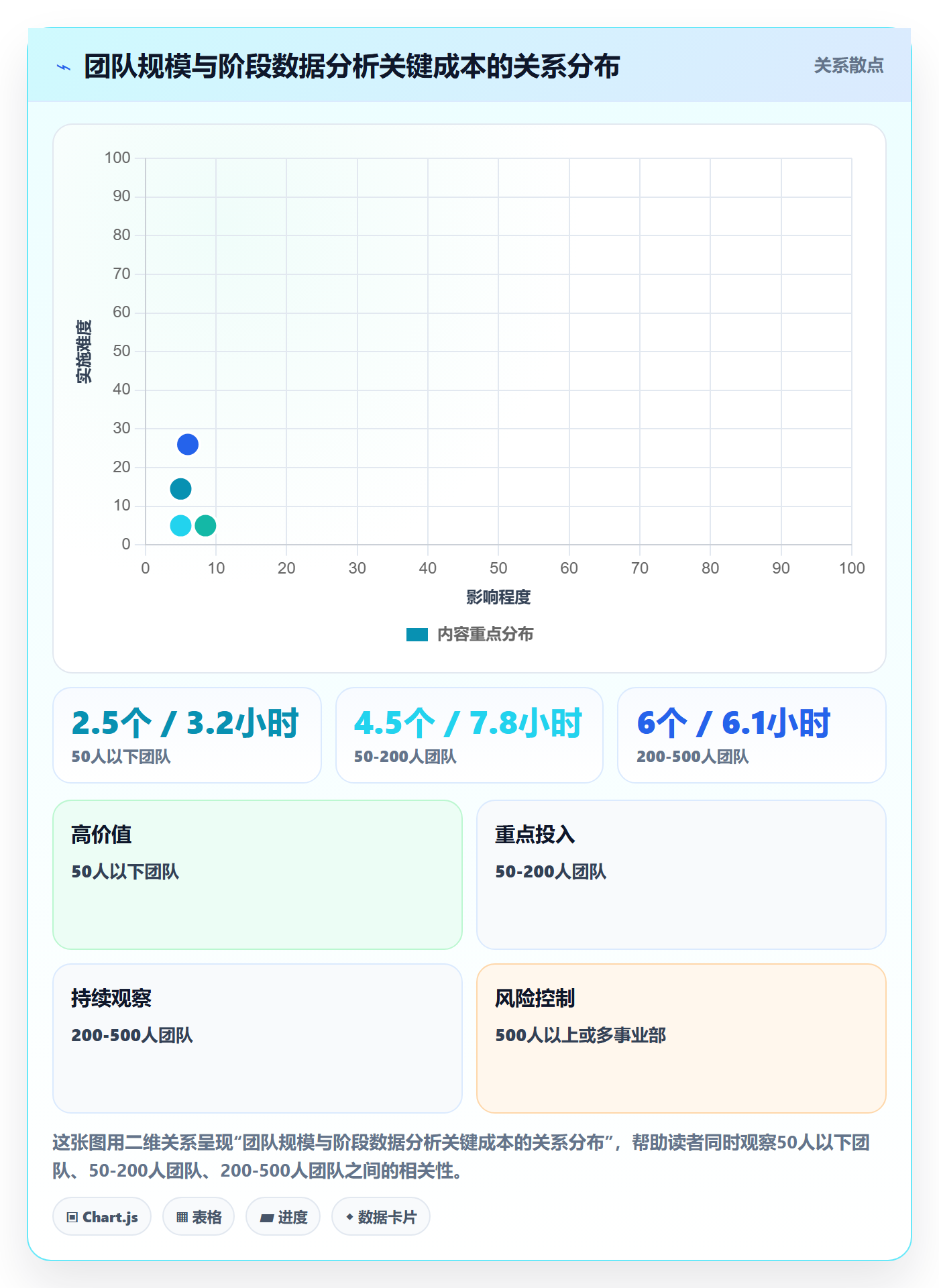 项目阶段阶段负责人教程:跨部门团队数据分析,避坑指南