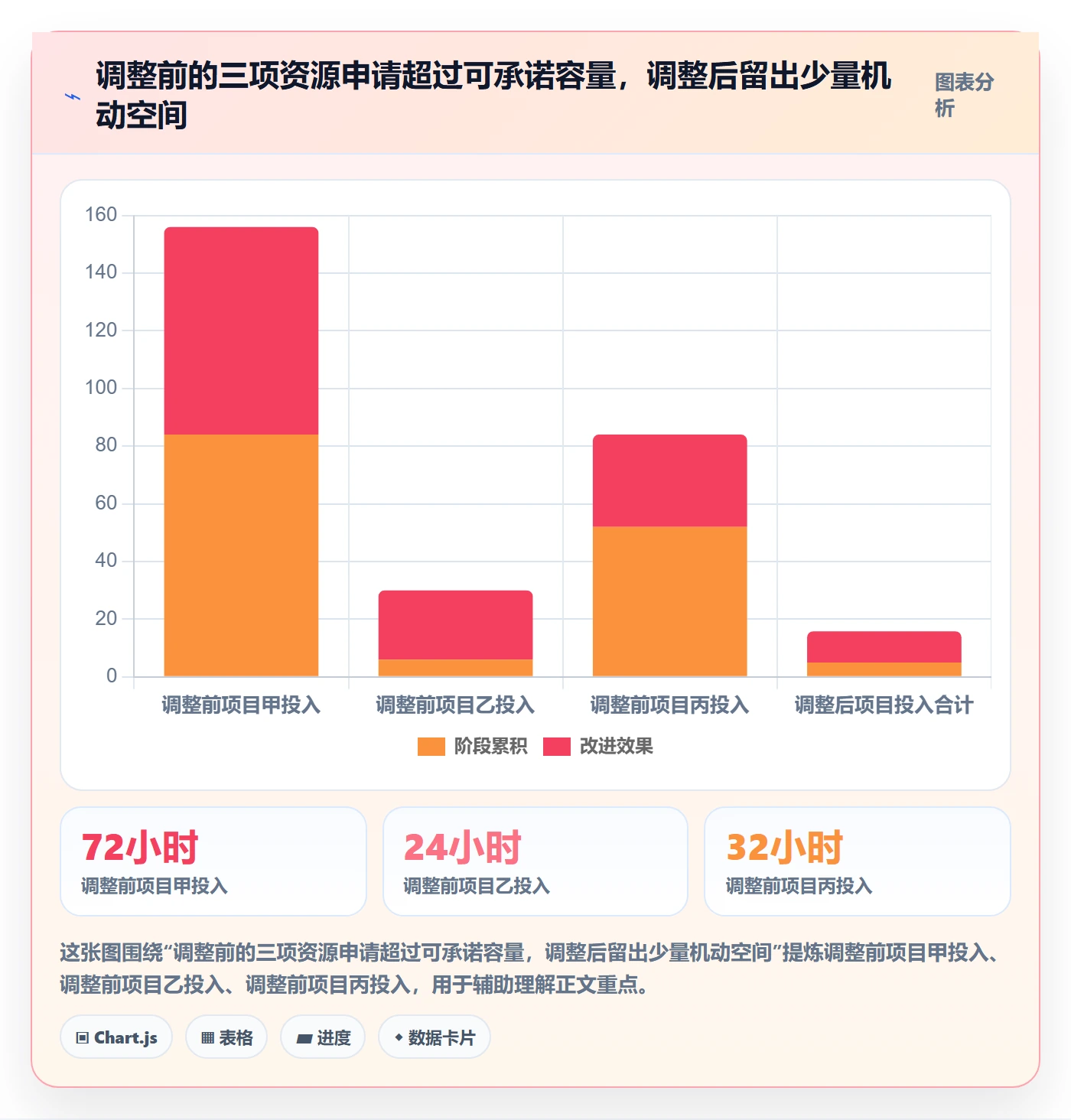 资源分配最佳实践：项目负责人资源管理制度设计，常见问题