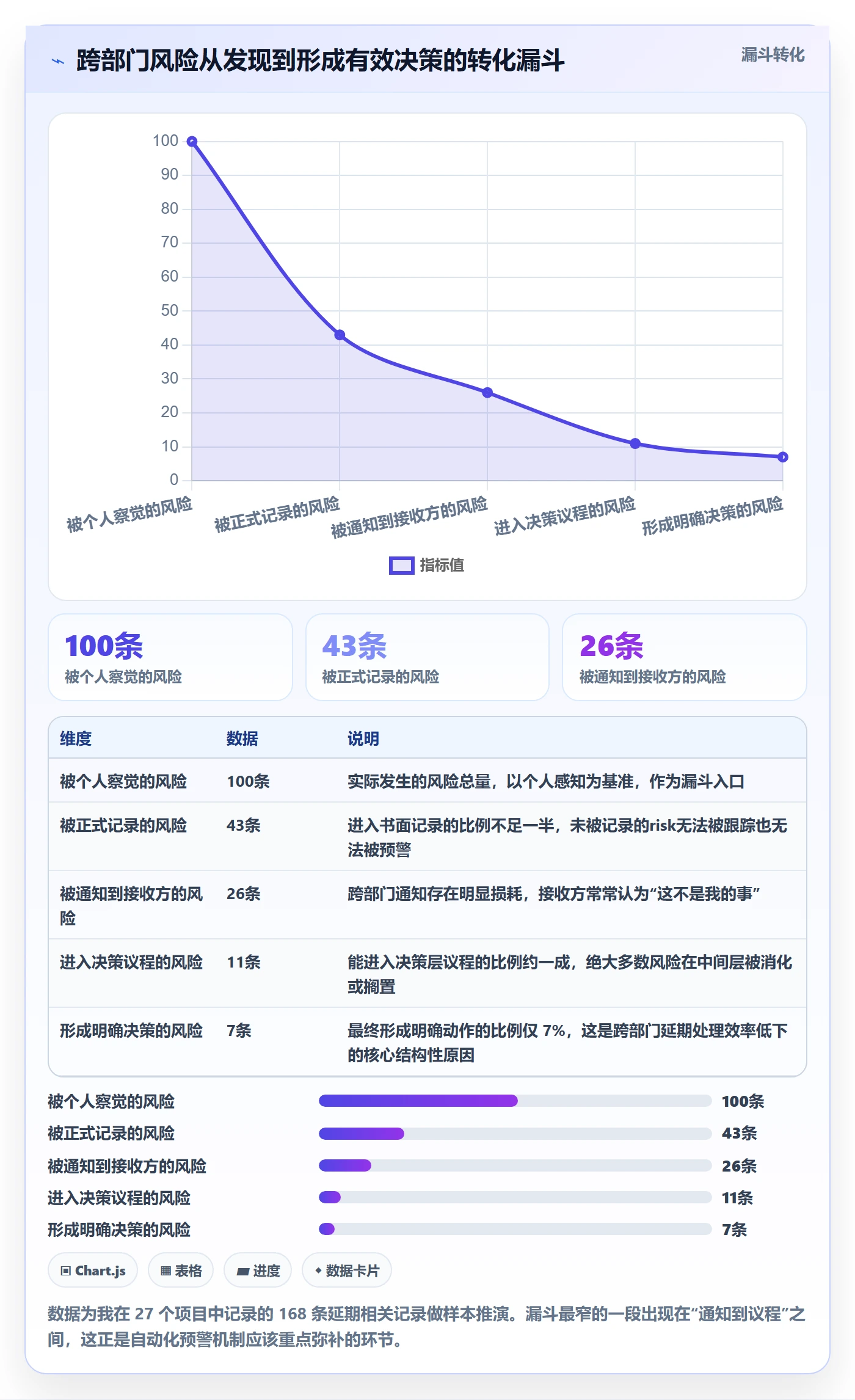 节点延期怎么做？跨部门团队实操方法：里程碑从0到1