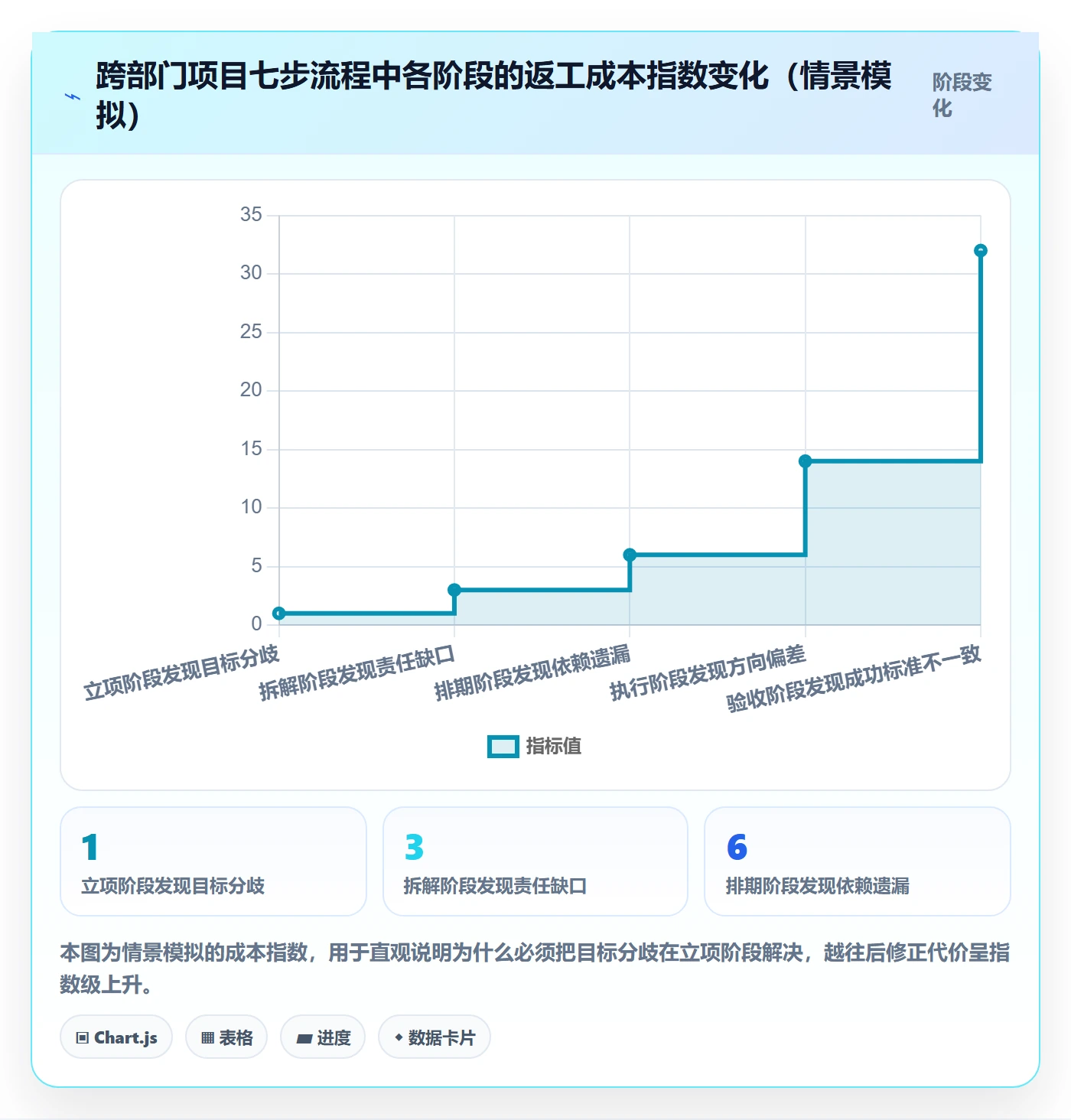 项目目标流程与规范:跨部门团队项目目标实操方法关键指标