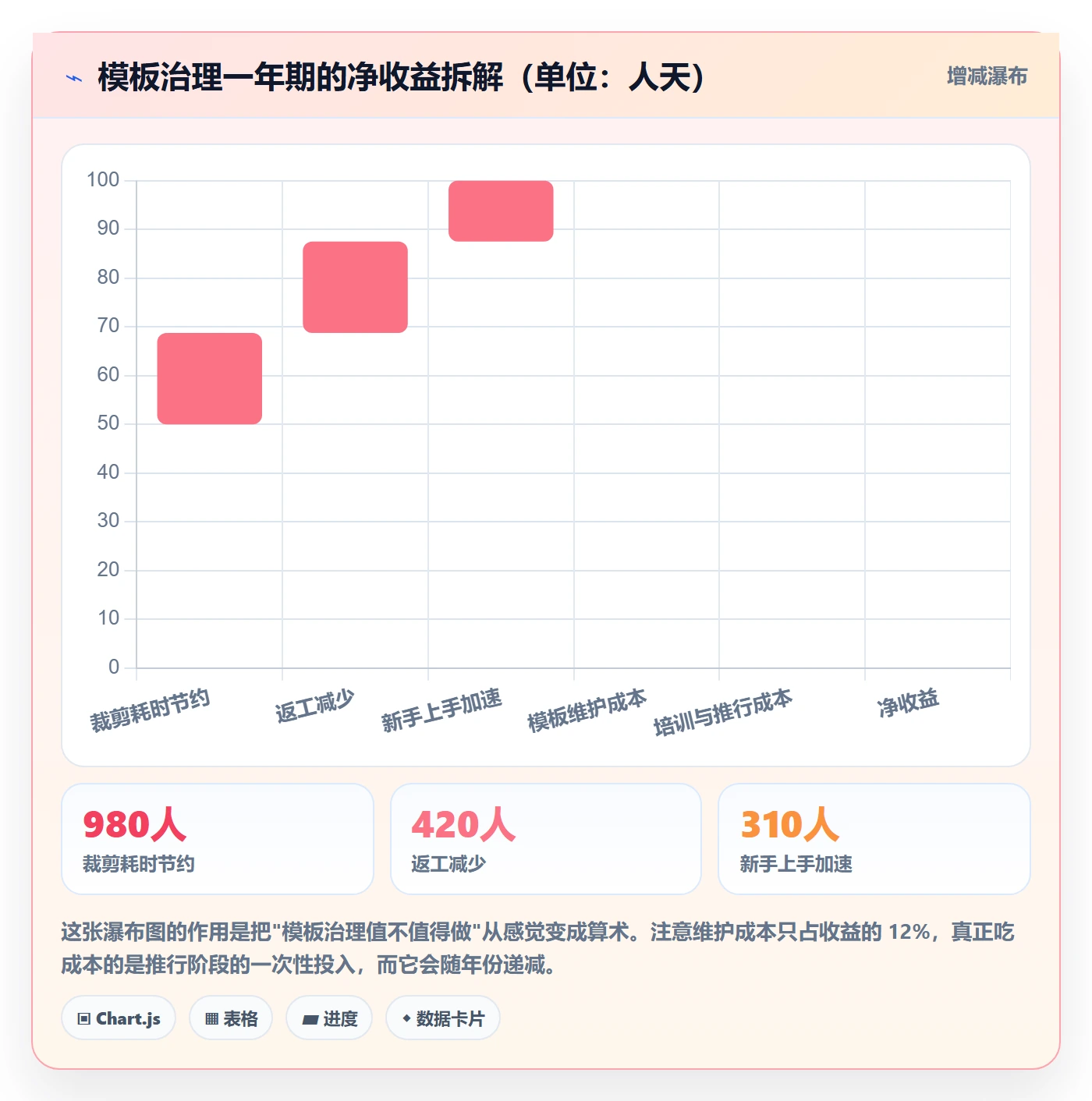 项目模板项目模板全流程:实施团队制度设计与一文讲清