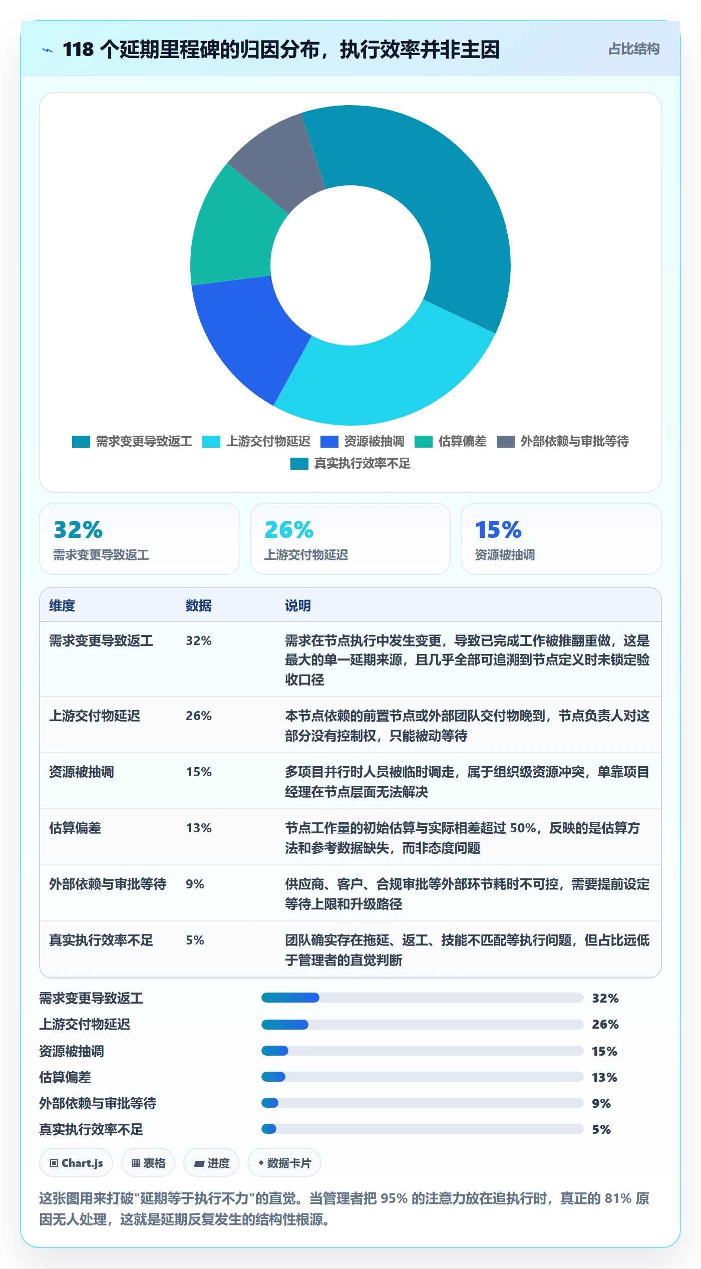 节点延期管理方法大全：项目经理里程碑落地方案落地清单