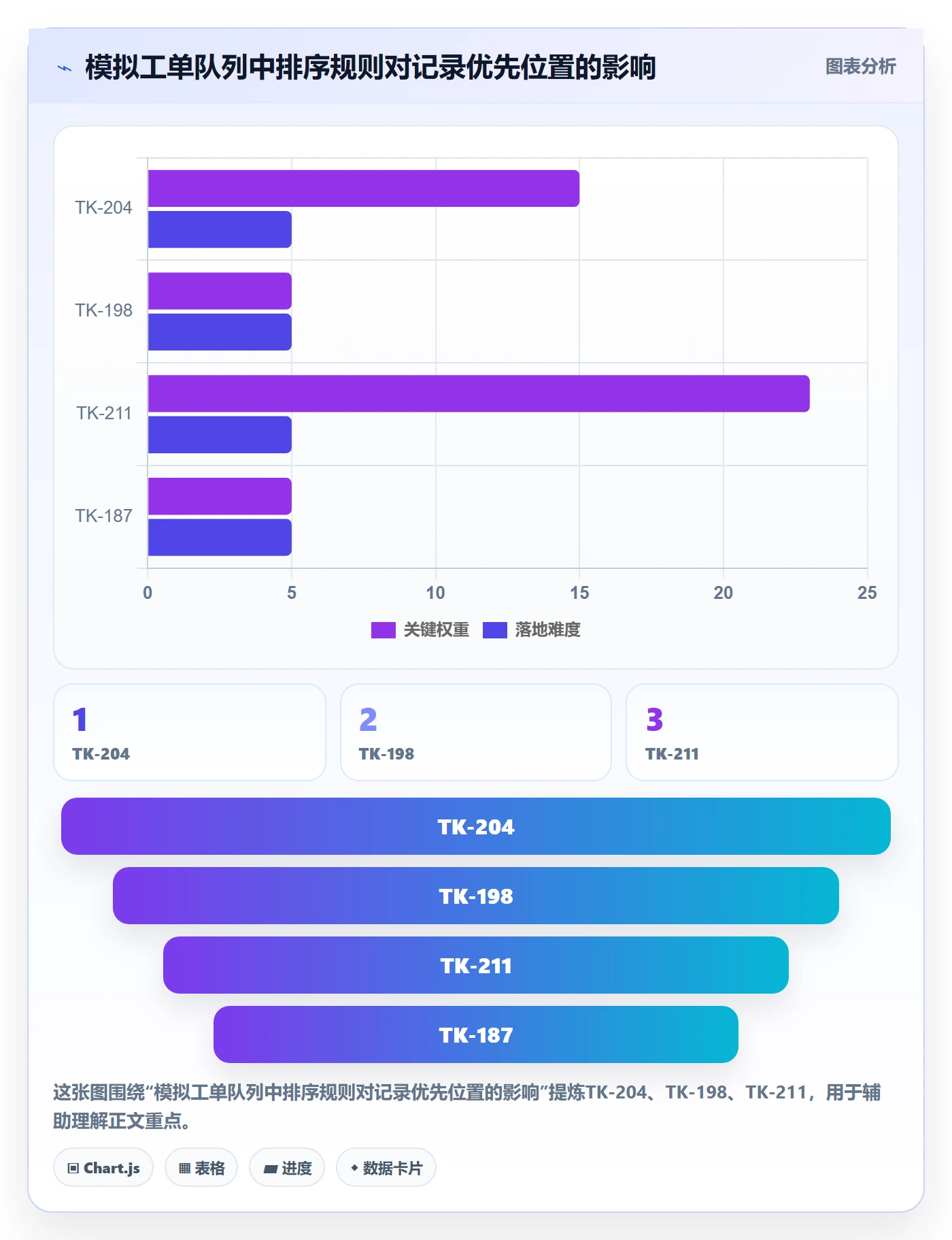 排序怎么做?实施团队实操方法:列表视图从0到1