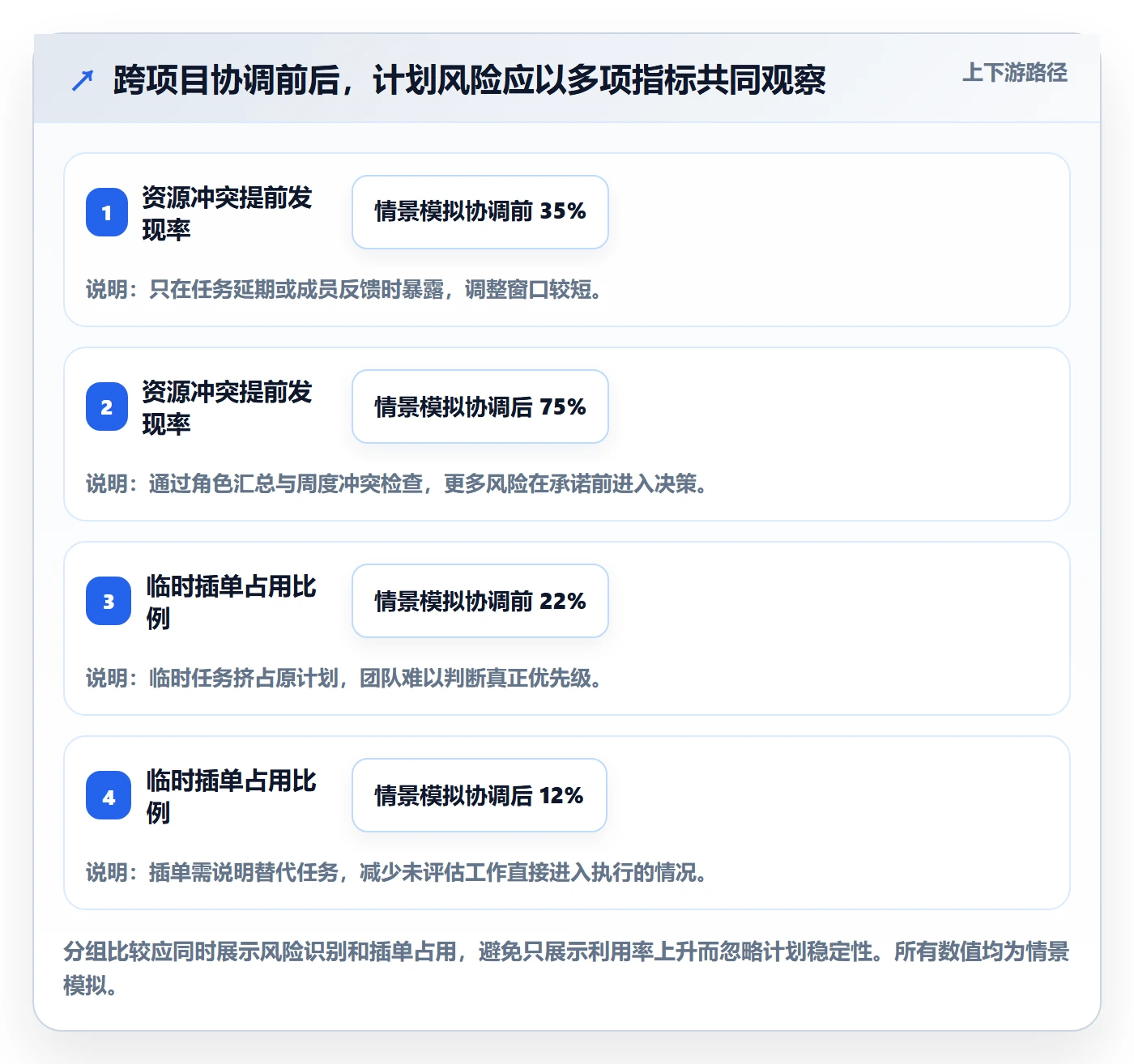 资源占用管理方法大全:项目经理资源管理落地方案落地清单