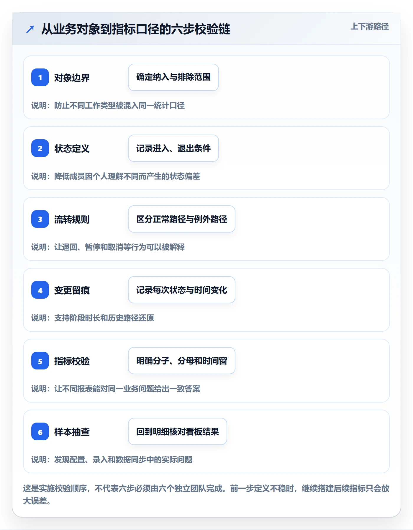 自定义状态怎么做?产品经理数据分析:看板从0到1