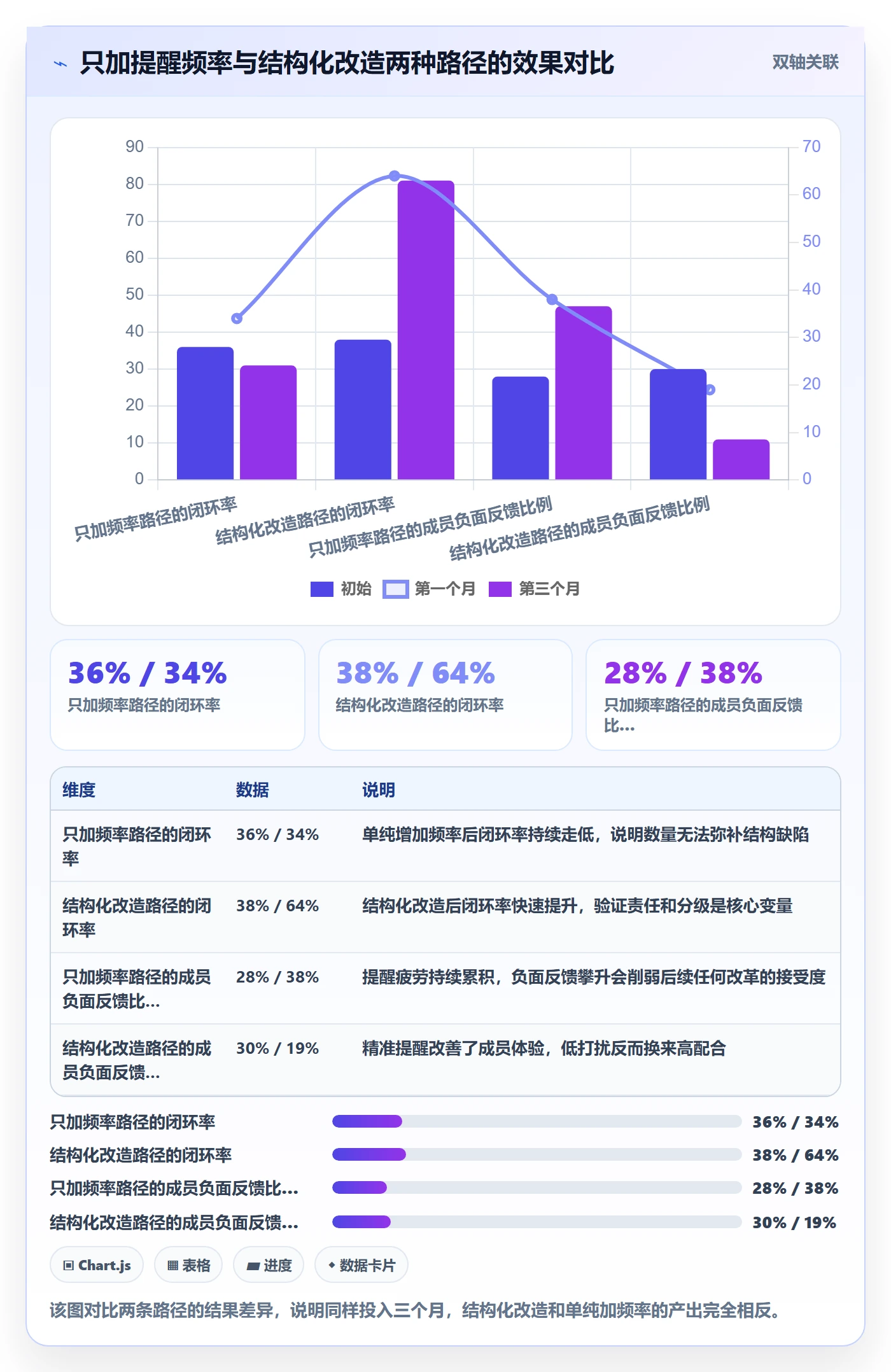 督办最佳实践：项目成员任务提醒入门指南，常见问题
