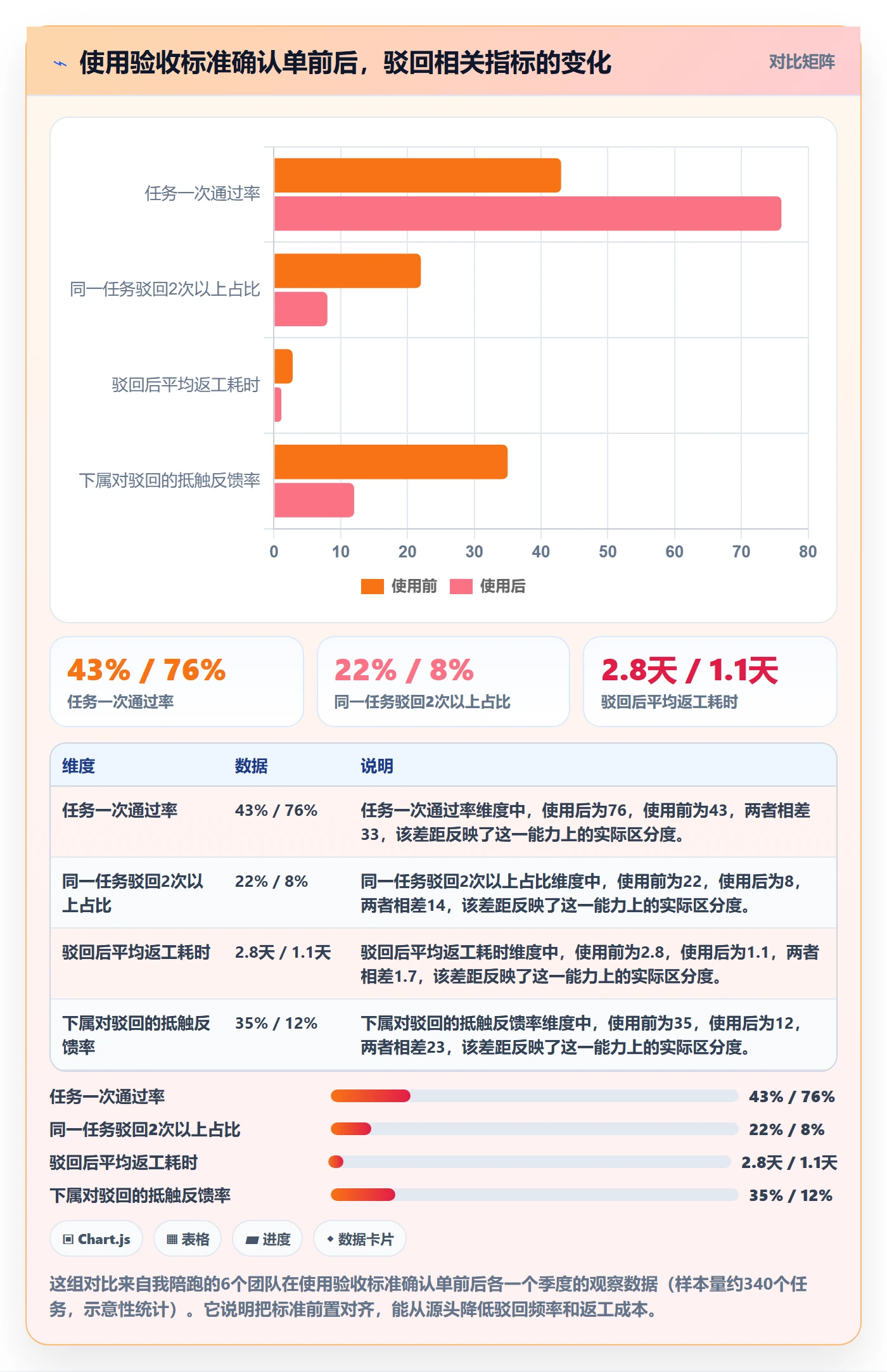 驳回管理方法大全:企业管理者任务验收实操方法落地清单