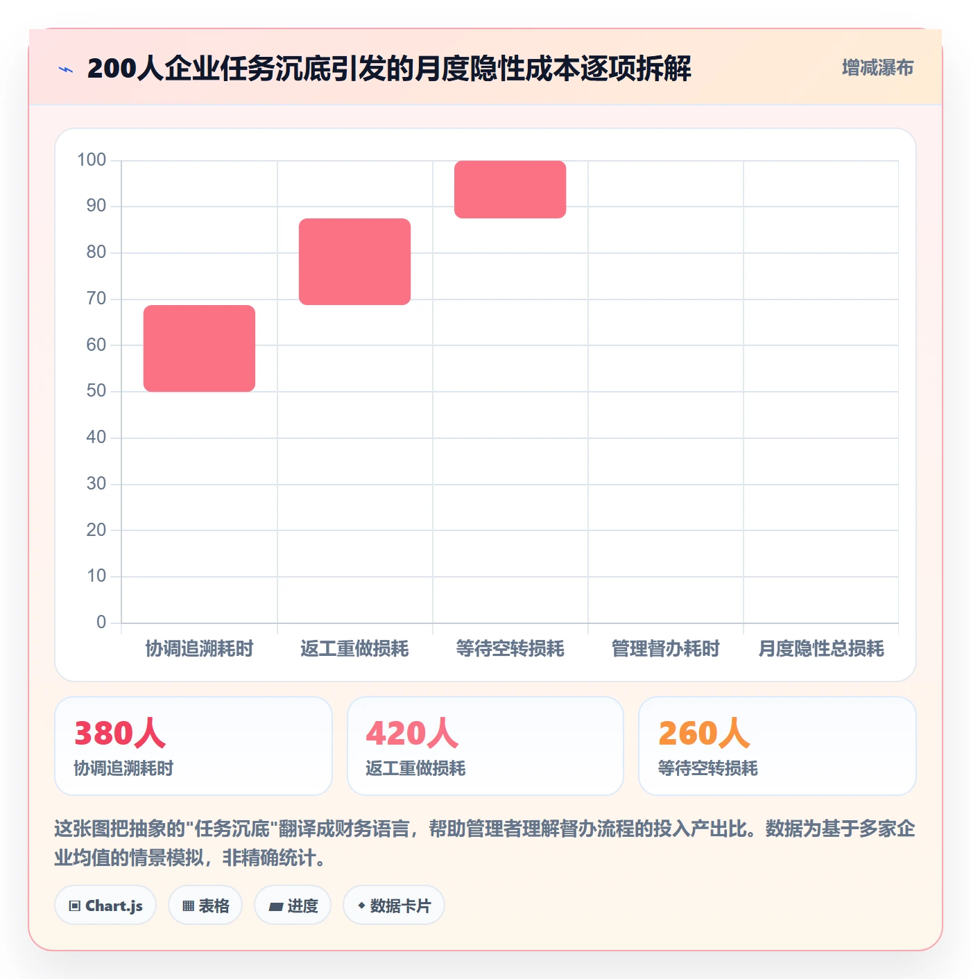 督办流程与规范:企业管理者任务提醒协同管理关键指标