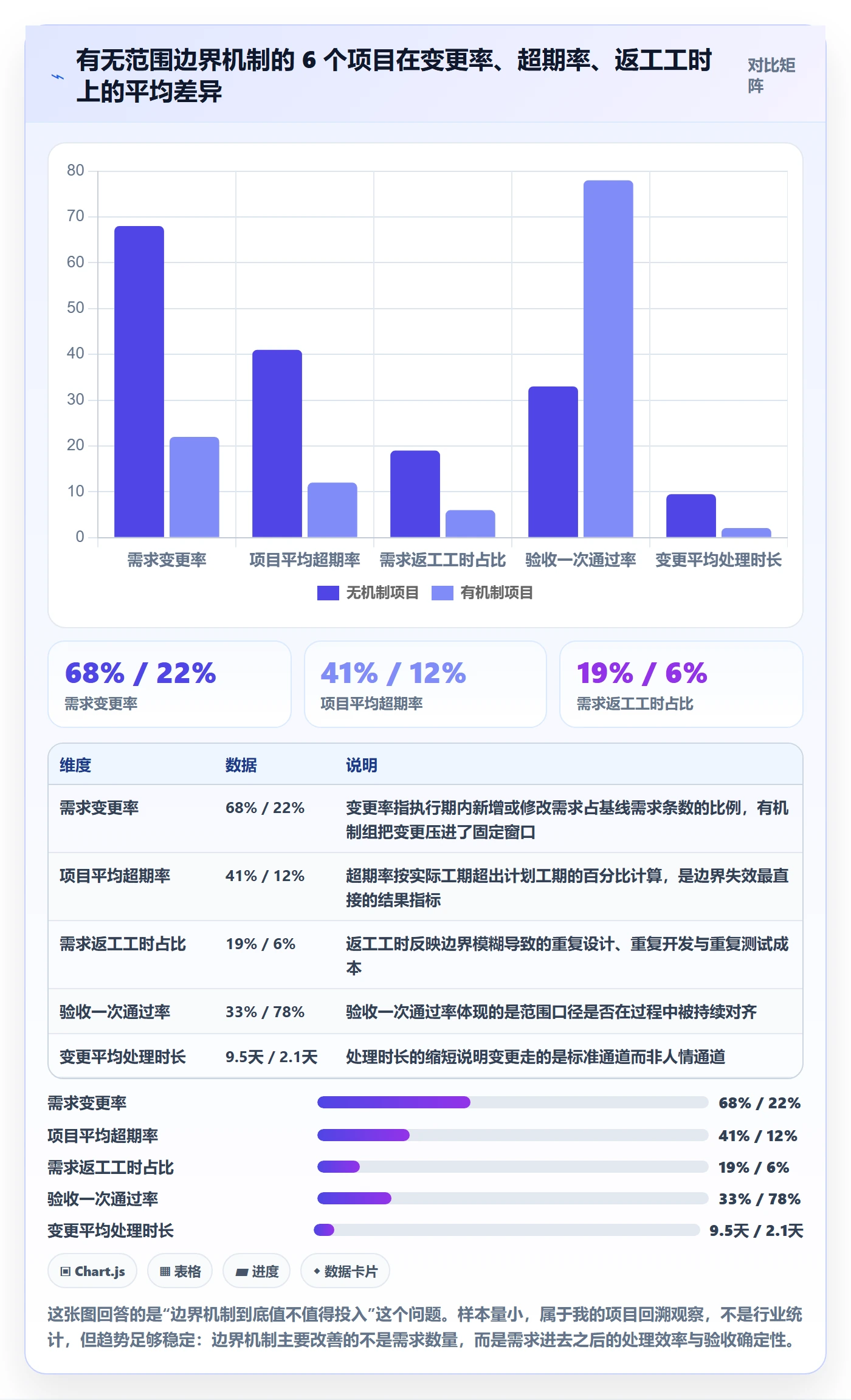 范围边界落地方案：企业管理者开展项目范围的最佳实践案例解析