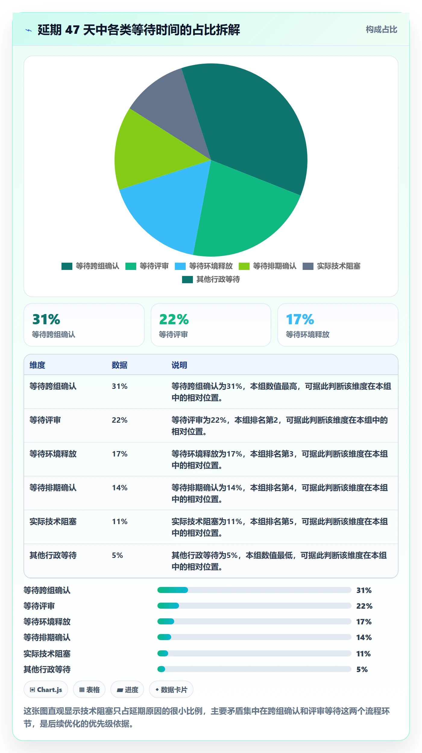 进度管理项目进度教程:项目成员流程优化,避坑指南