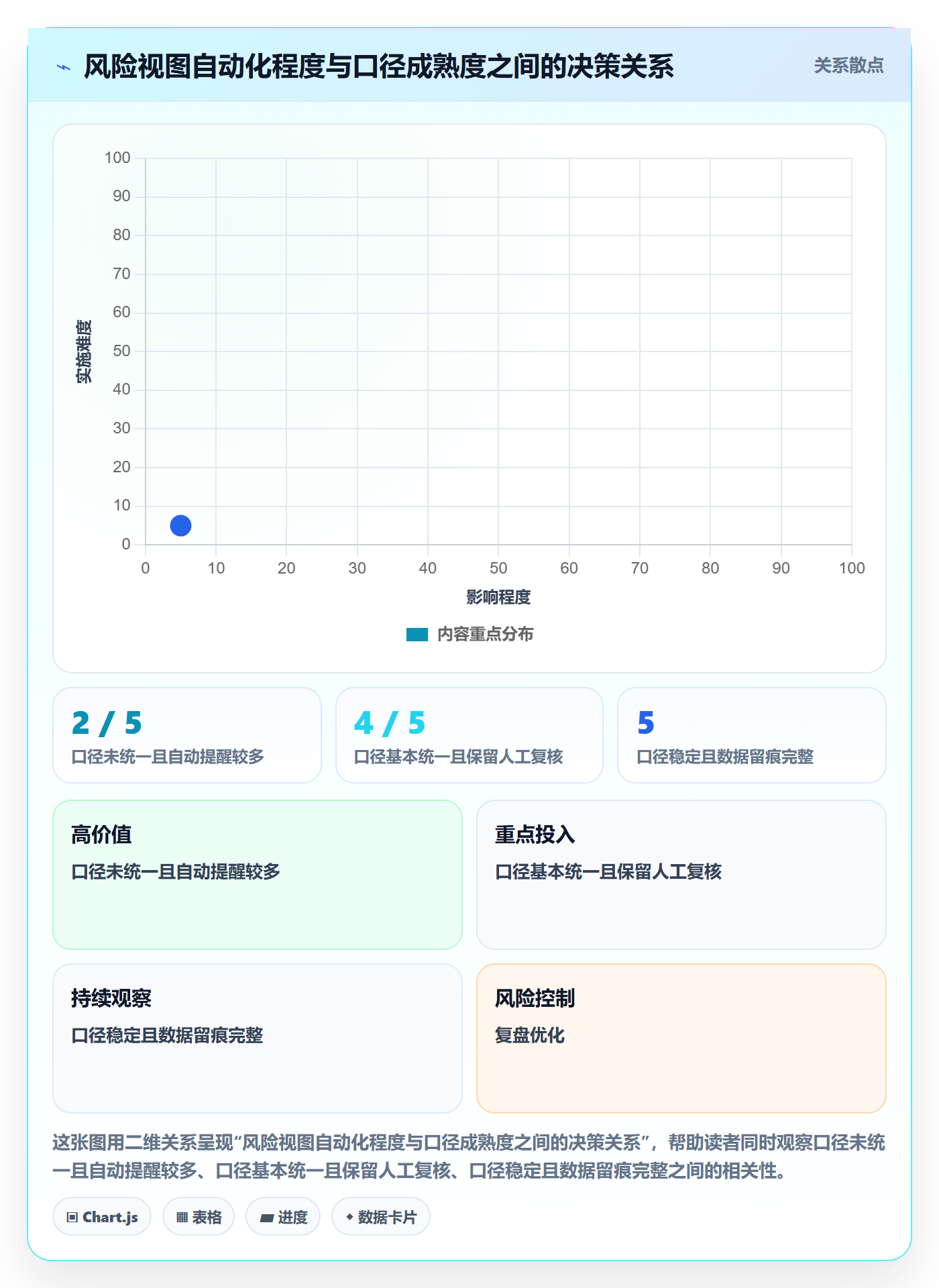 搜索流程与规范：PMO列表视图风险控制关键指标