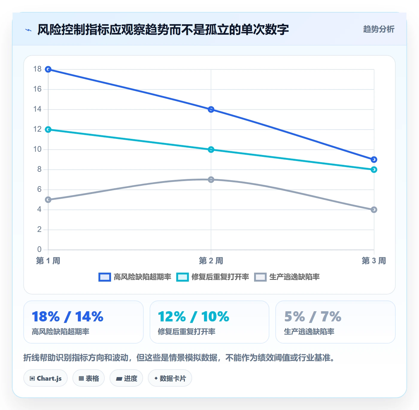 修复管理指南:项目负责人如何做好Bug / 缺陷,风险控制全流程