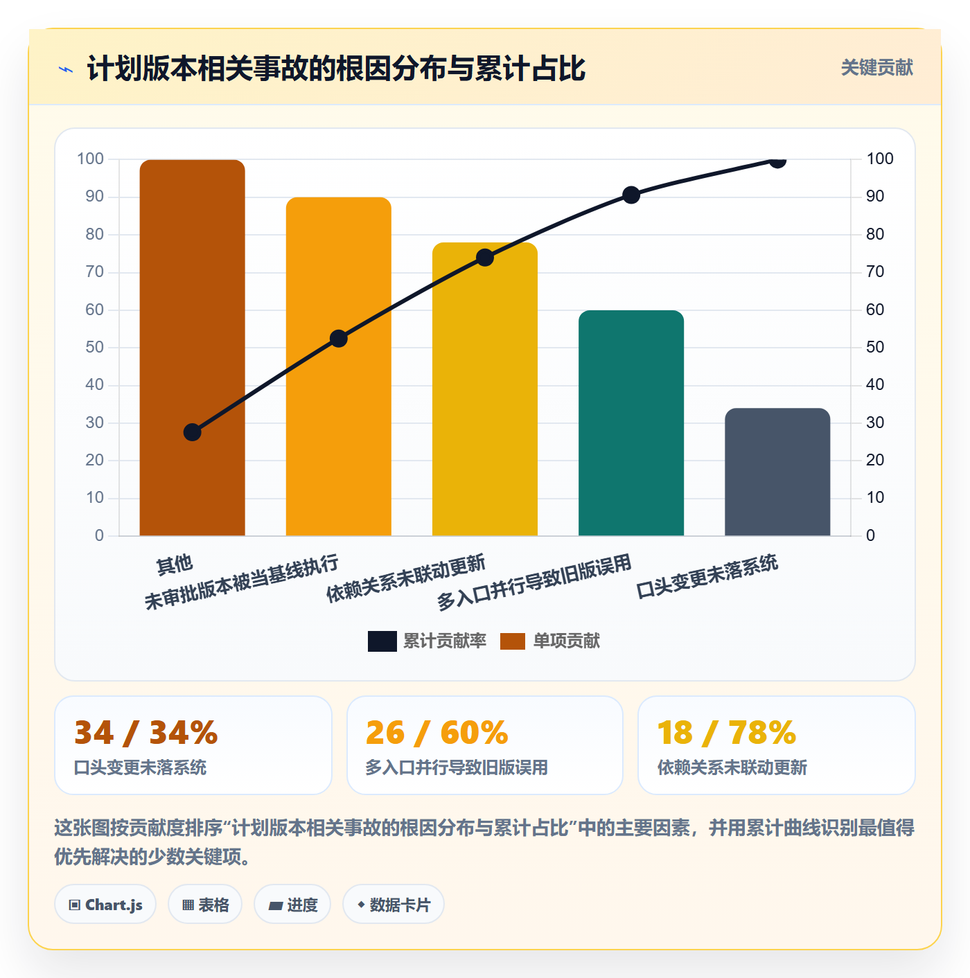 项目规划计划版本教程:项目成员实操方法,避坑指南