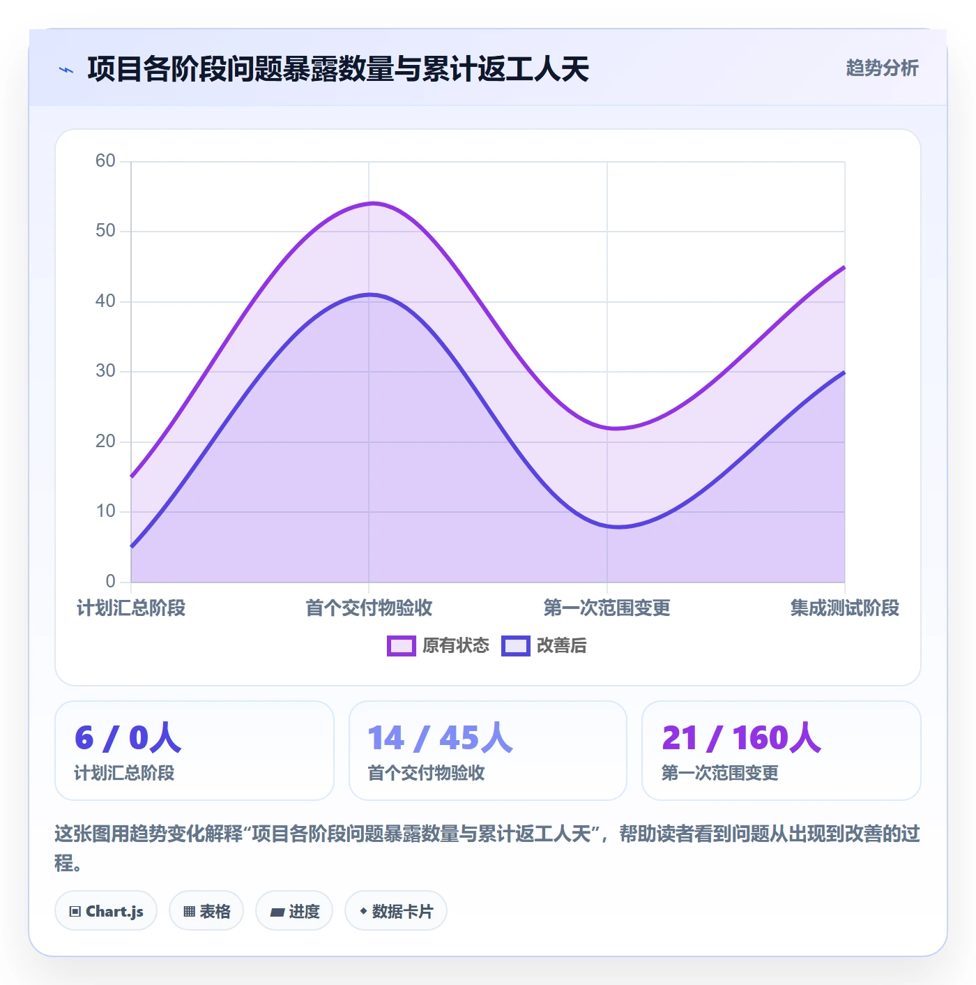 项目规划如何做好子计划?企业管理者制度设计与操作步骤