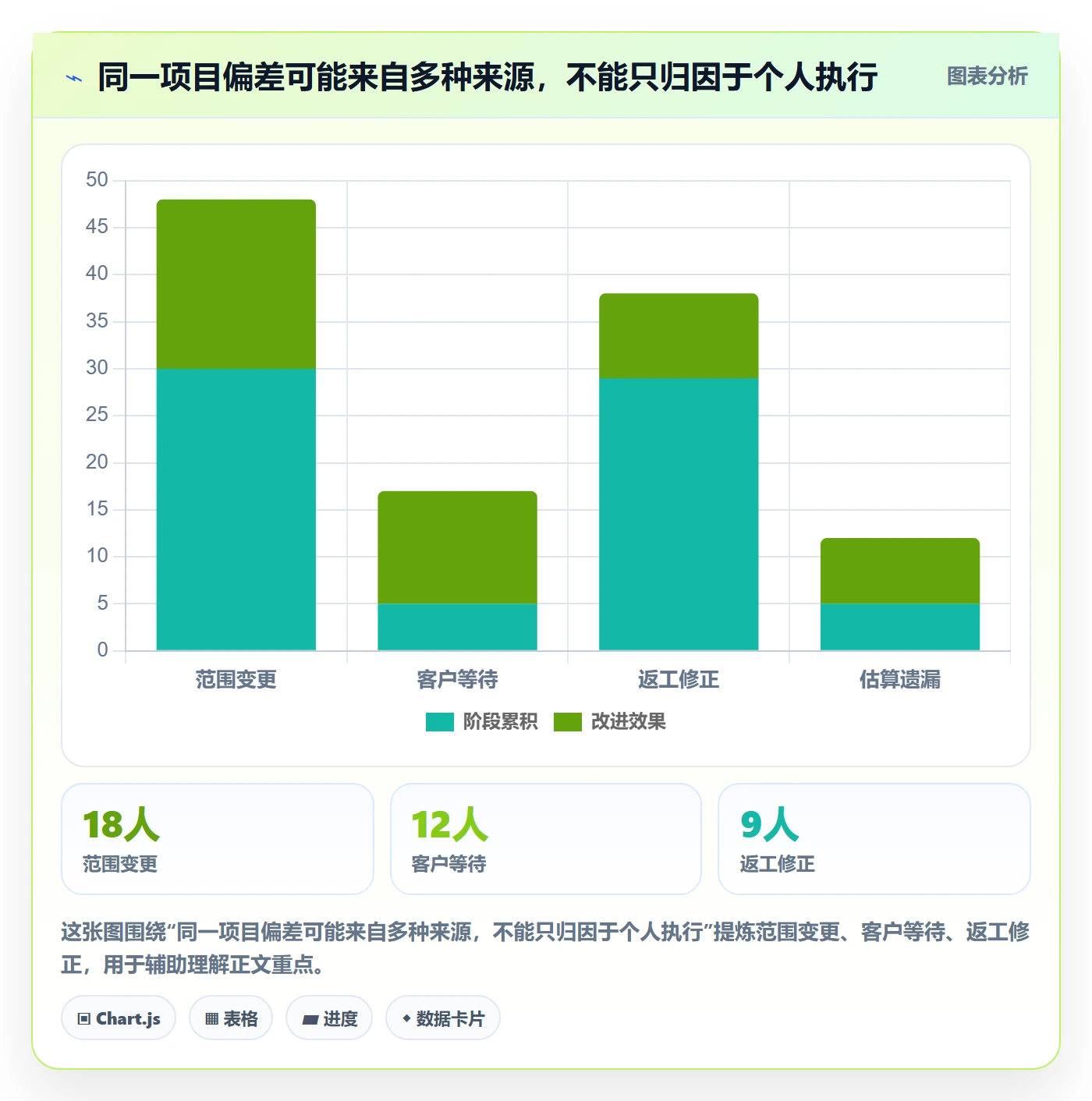 工时管理如何做好实际工时？实施团队数据分析与操作步骤