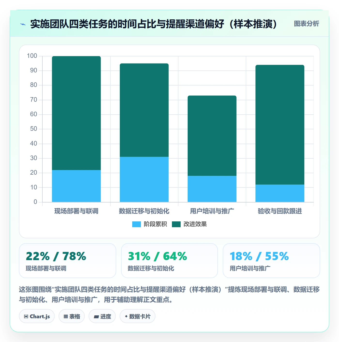 自动提醒管理指南:实施团队如何做好任务提醒,实操方法全流程