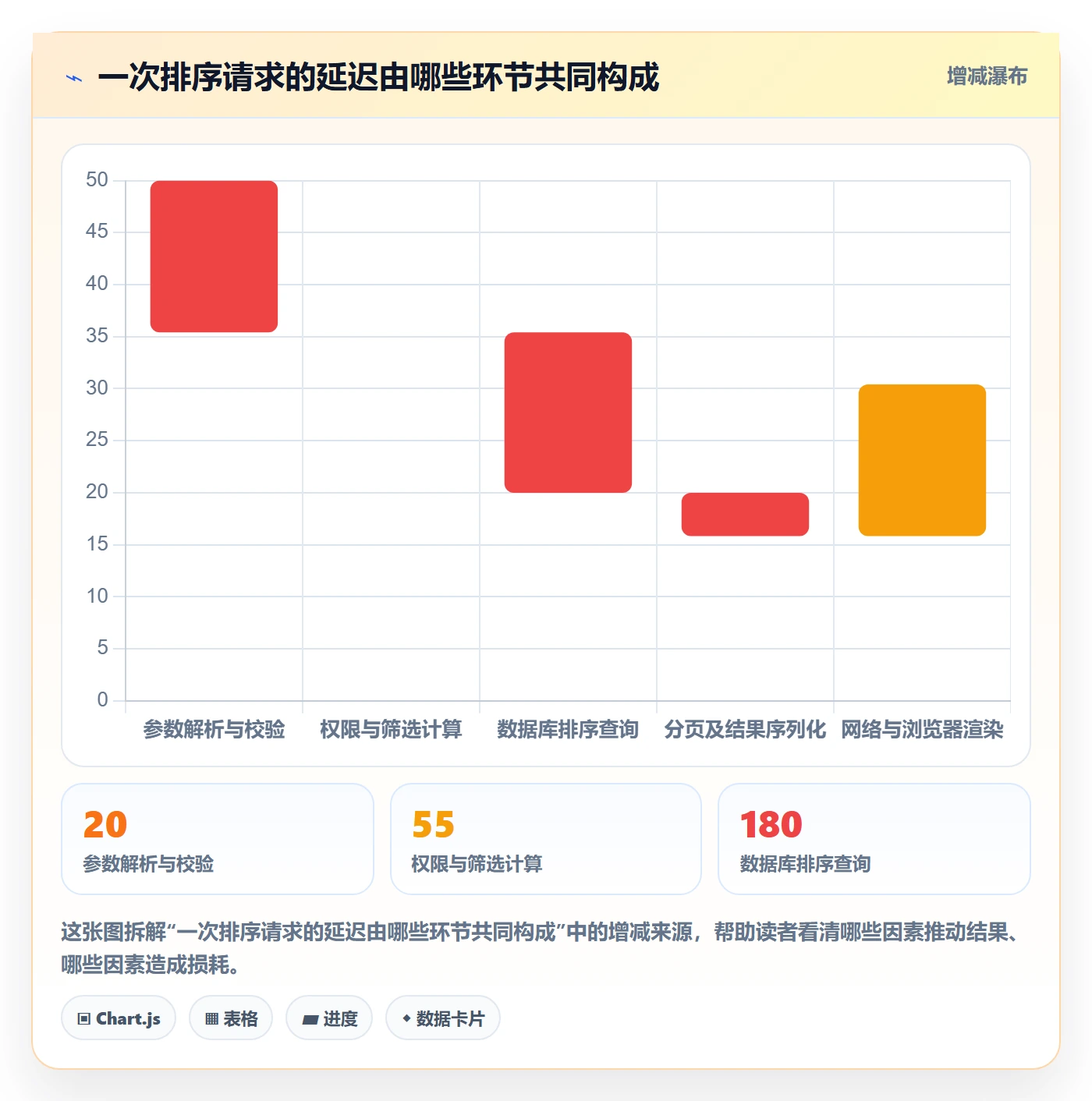 列表视图排序全流程：实施团队落地方案与一文讲清
