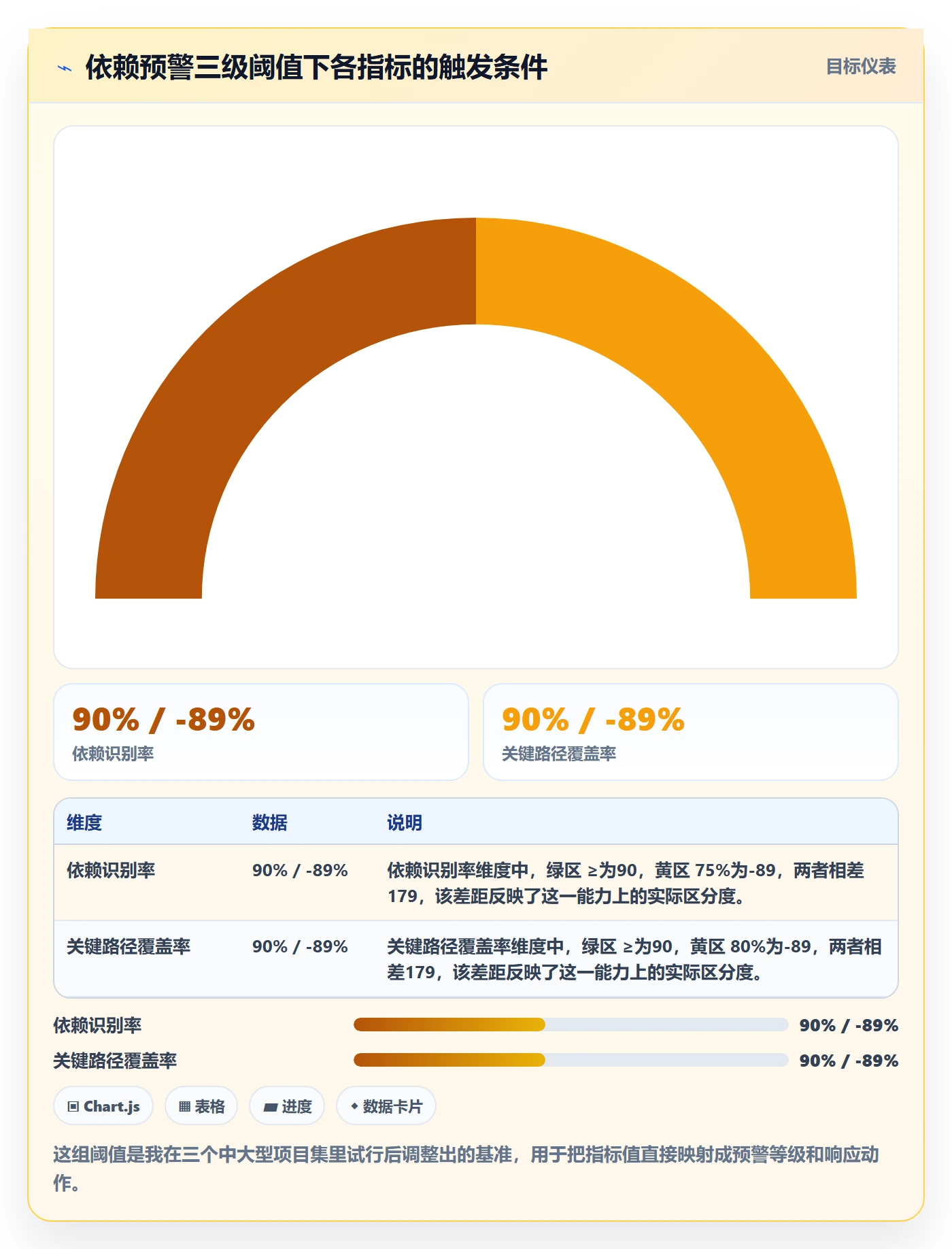 SS流程与规范:PMO任务依赖数据分析关键指标