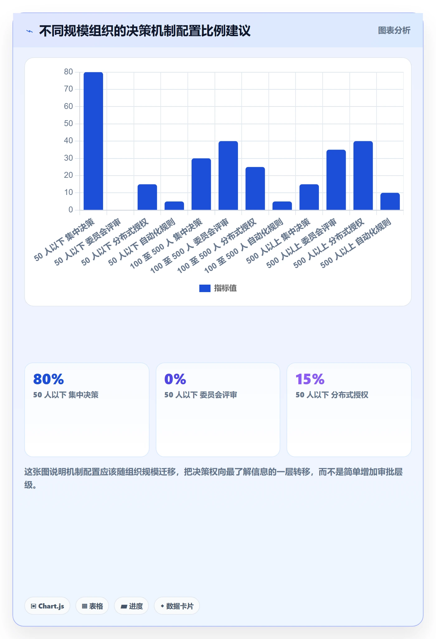 优先级实操方法:管理层提升项目立项效率的风险控制方法与模板