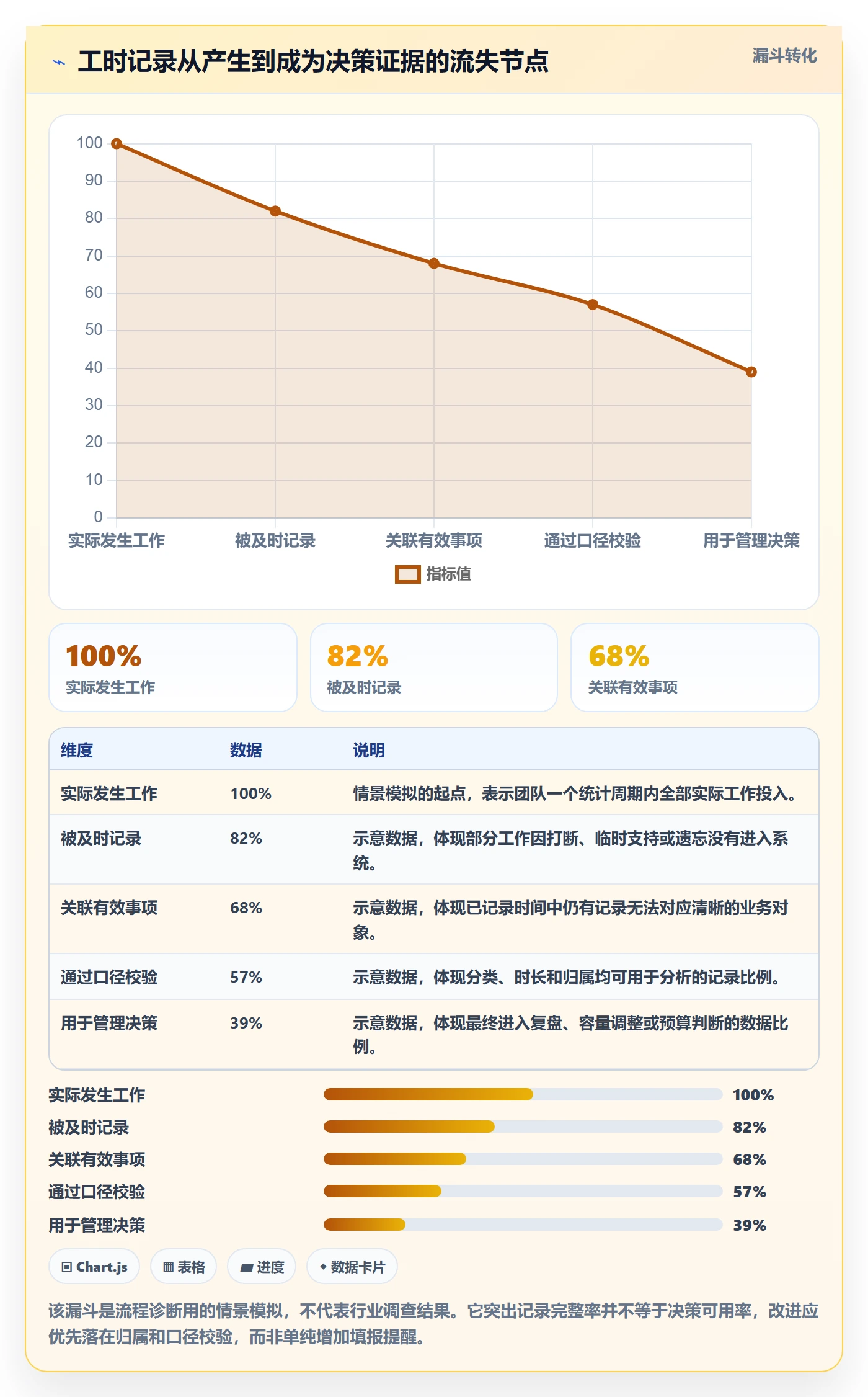 工时统计流程与规范：研发团队工时管理风险控制关键指标