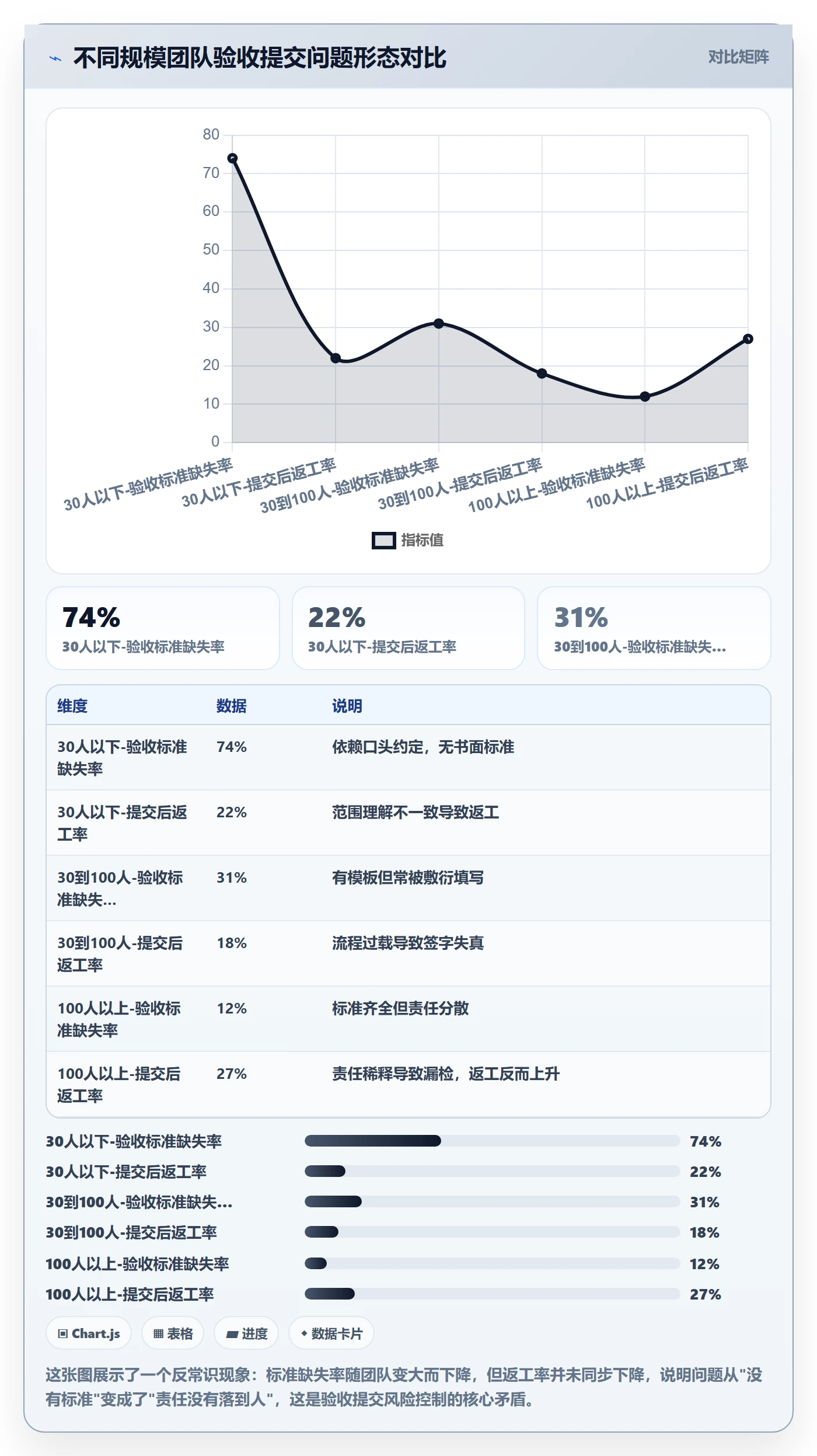 任务验收提交全流程:研发团队风险控制与一文讲清