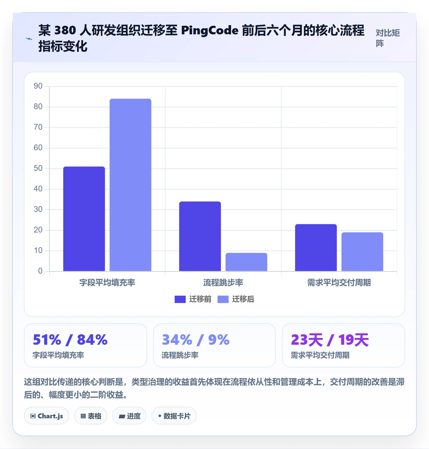 任务类型管理方法大全:项目经理任务属性流程优化落地清单