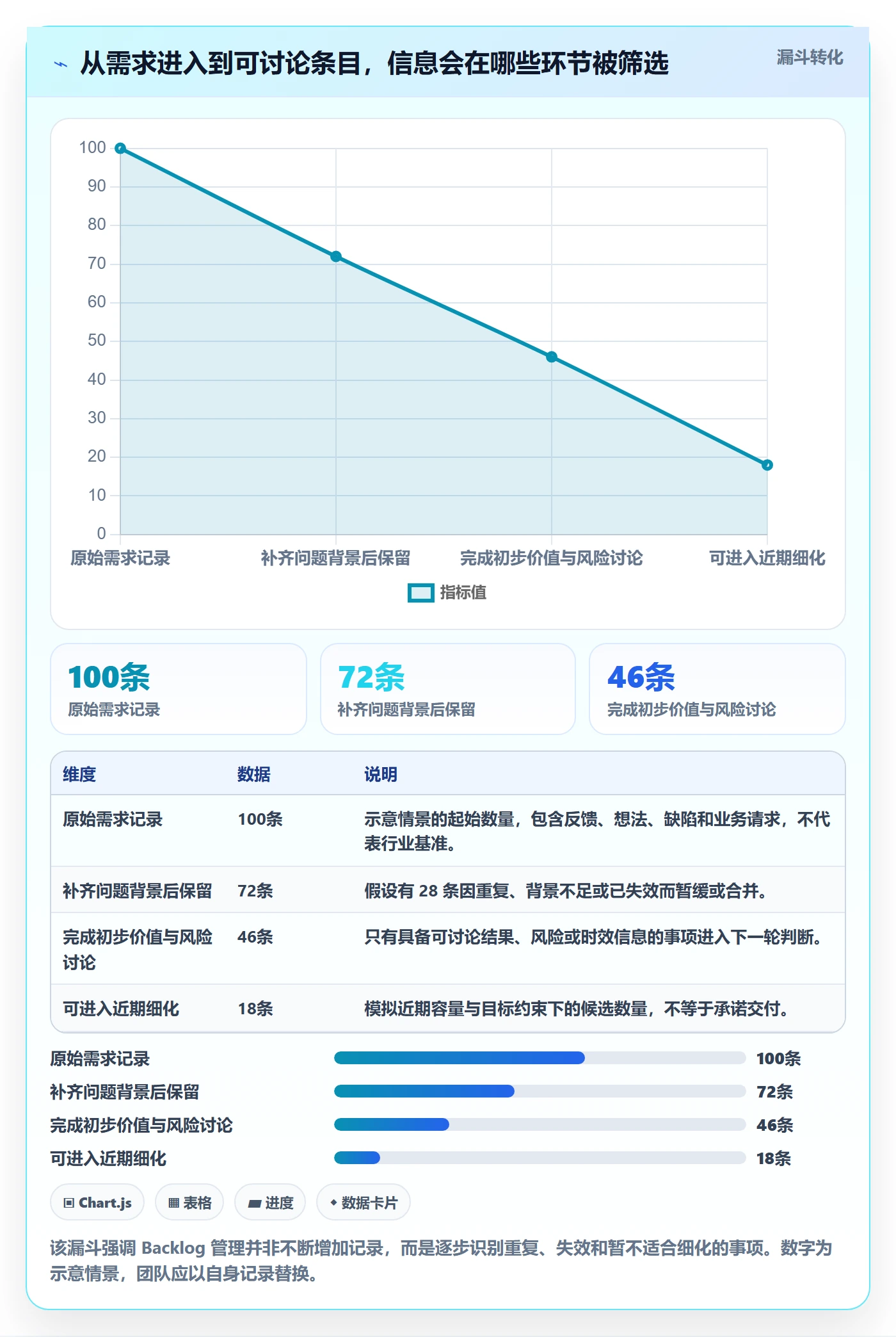 敏捷项目如何做好Backlog？项目经理入门指南与操作步骤