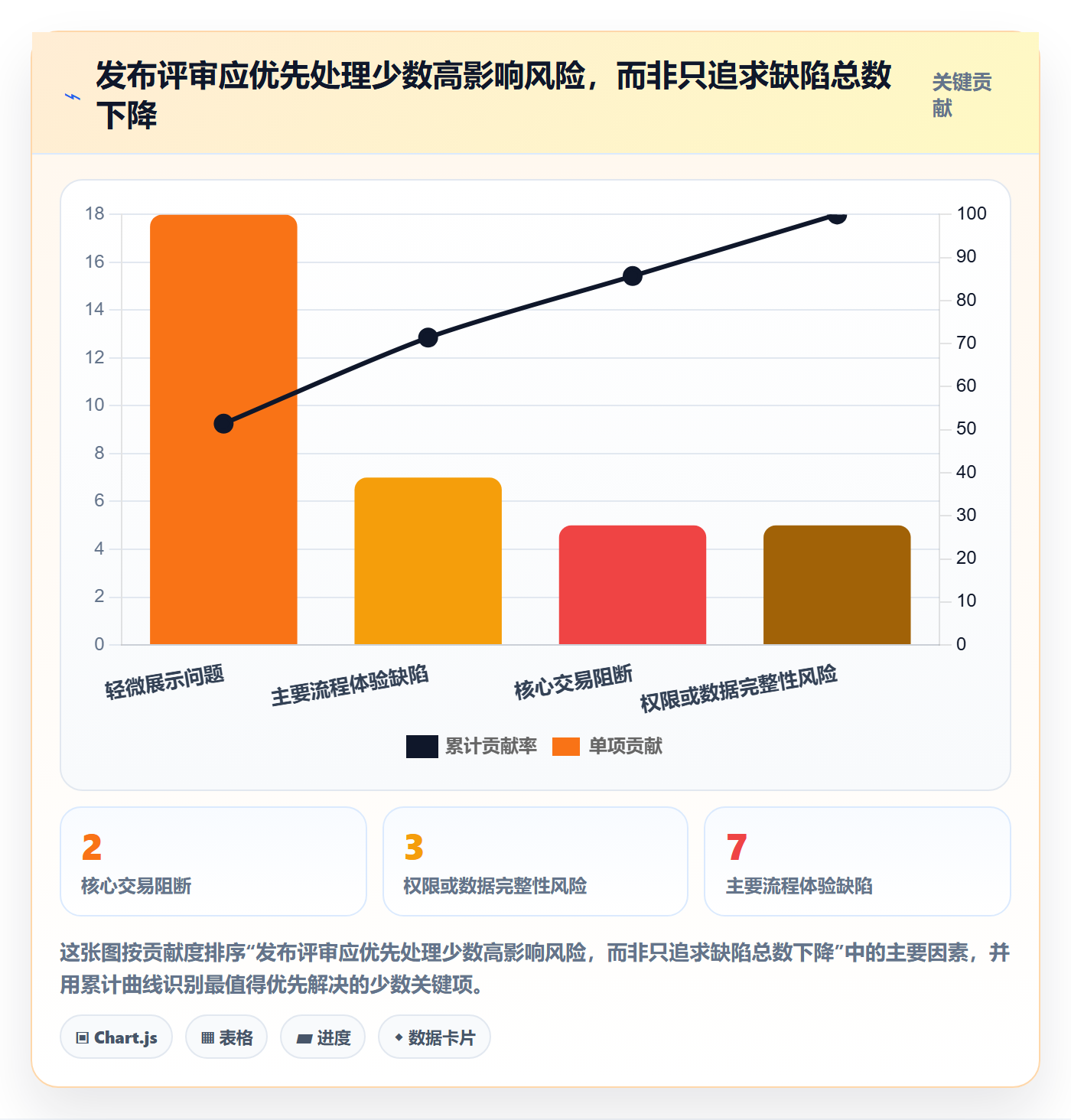 发布管理发布全流程:项目负责人风险控制与一文讲清