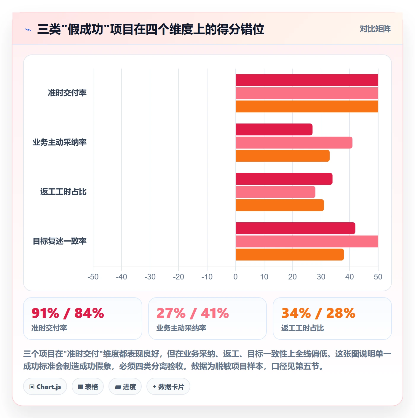 成功标准实操方法：研发团队提升项目目标效率的数据分析方法与模板
