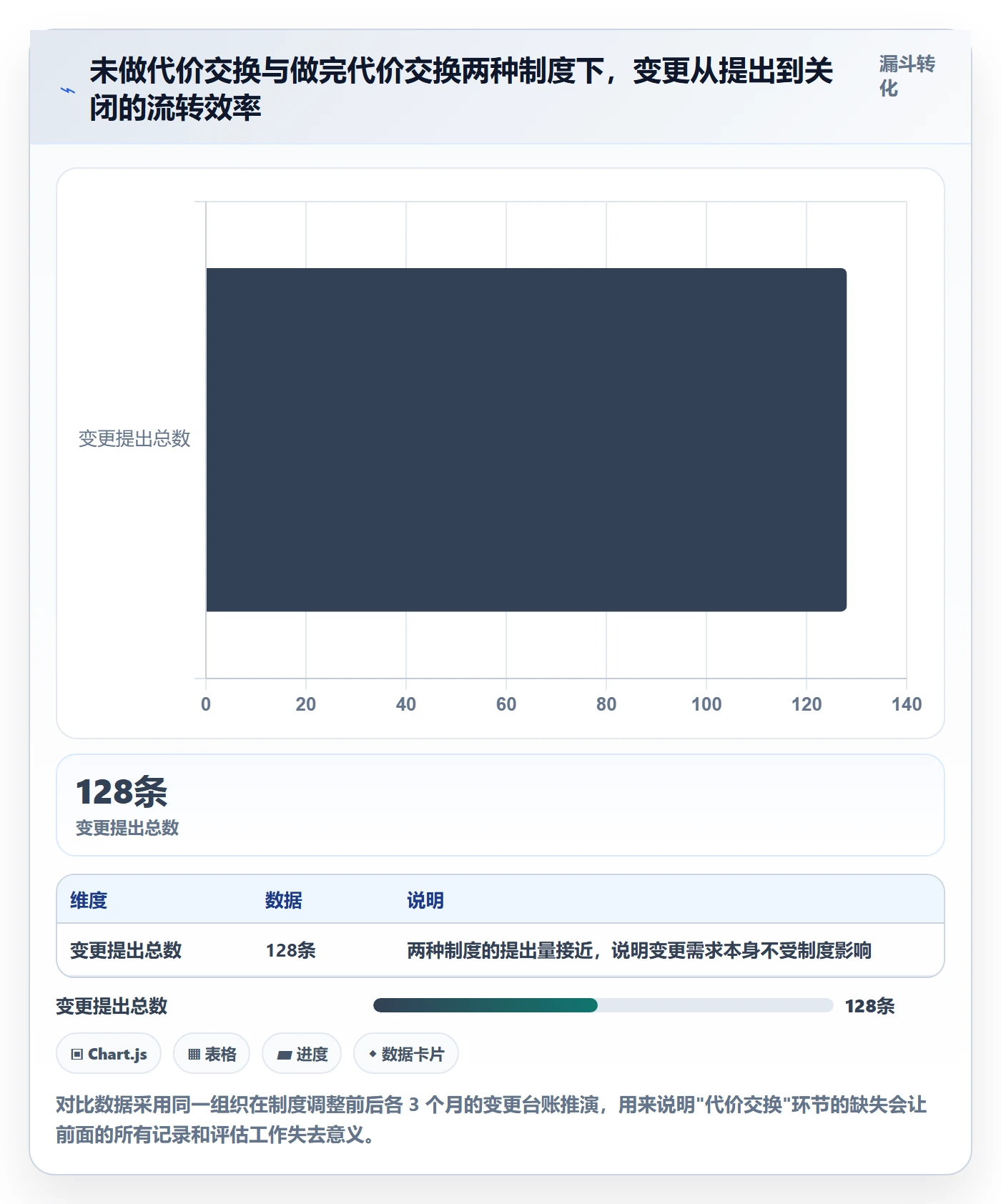 范围流程与规范:项目负责人项目范围制度设计关键指标