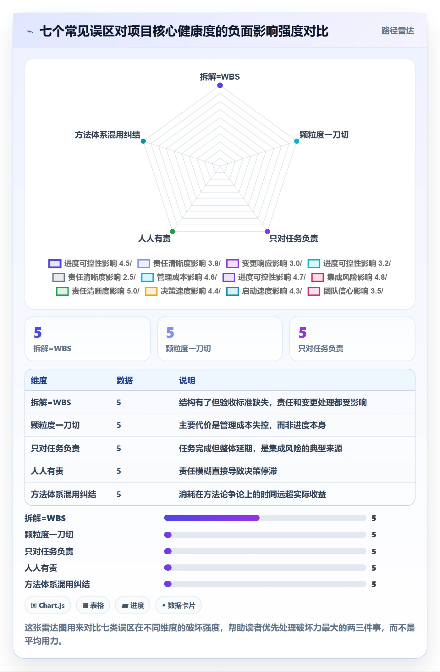 目标拆解管理指南:项目负责人如何做好项目目标,效率提升全流程
