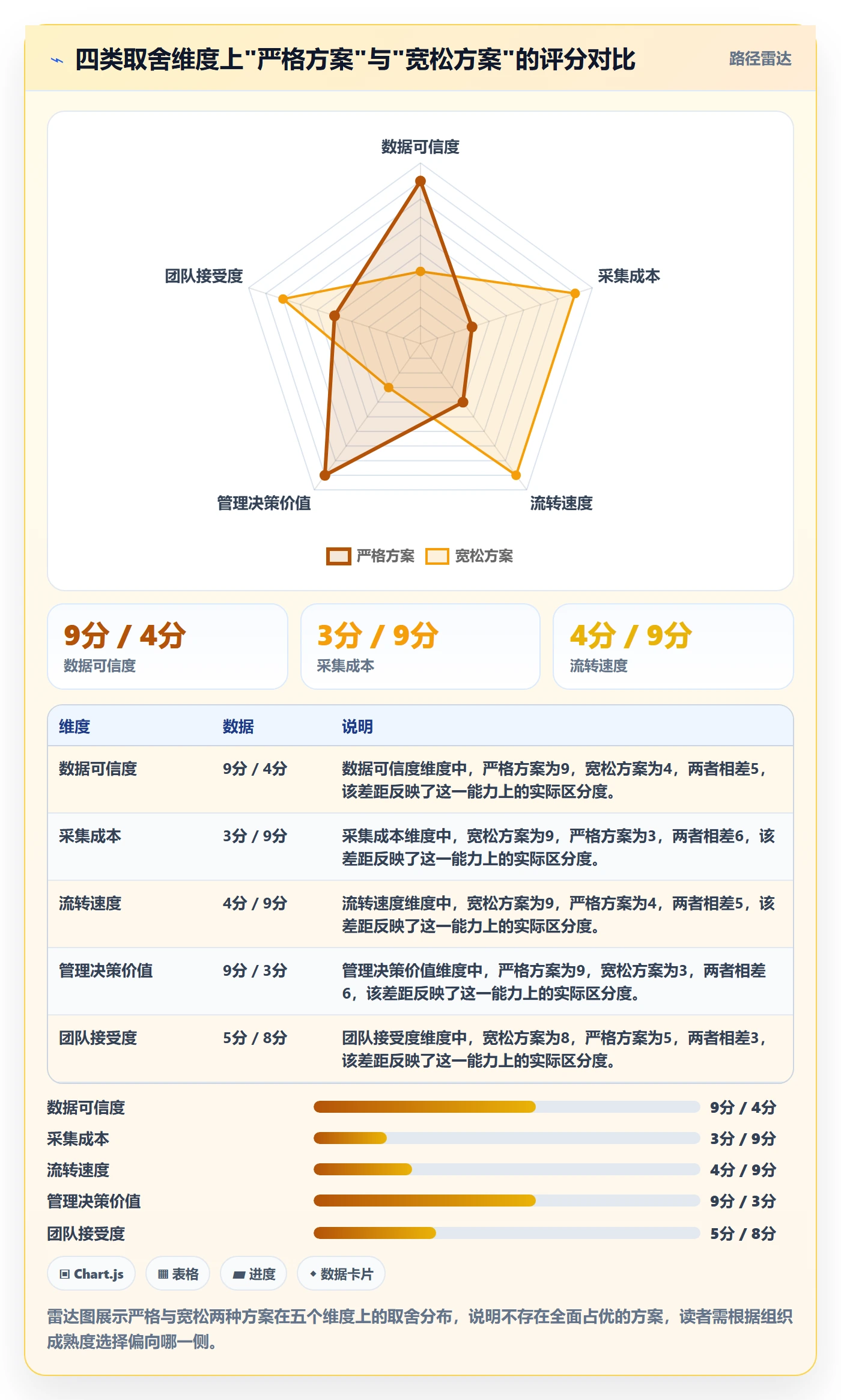 进度管理完成率全流程:项目经理最佳实践与一文讲清
