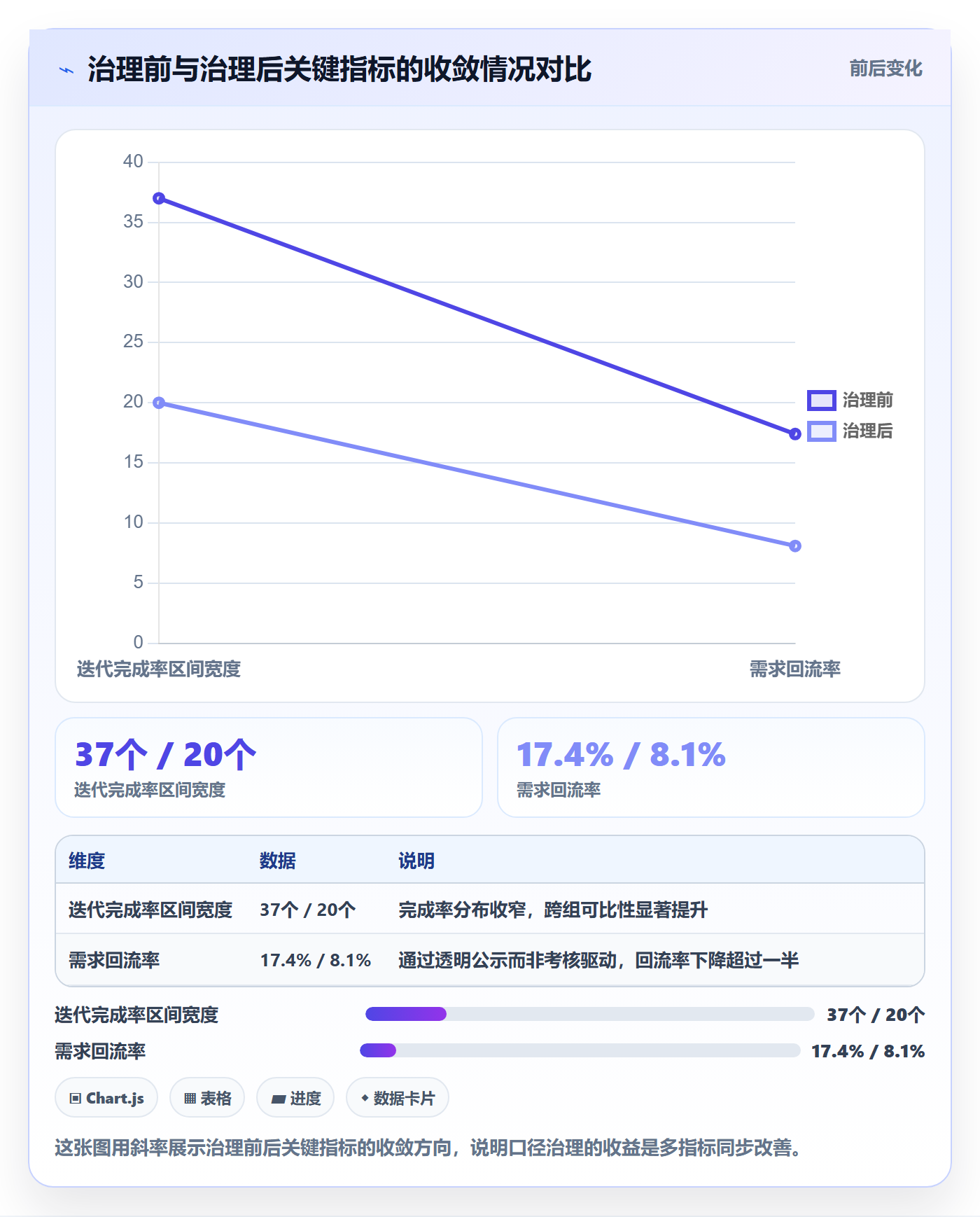 完成率最佳实践：研发团队进度管理数据分析，常见问题