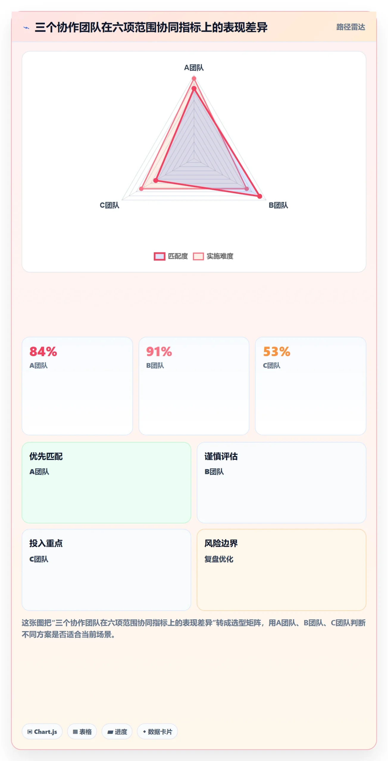 范围边界流程与规范:项目负责人项目范围协同管理关键指标