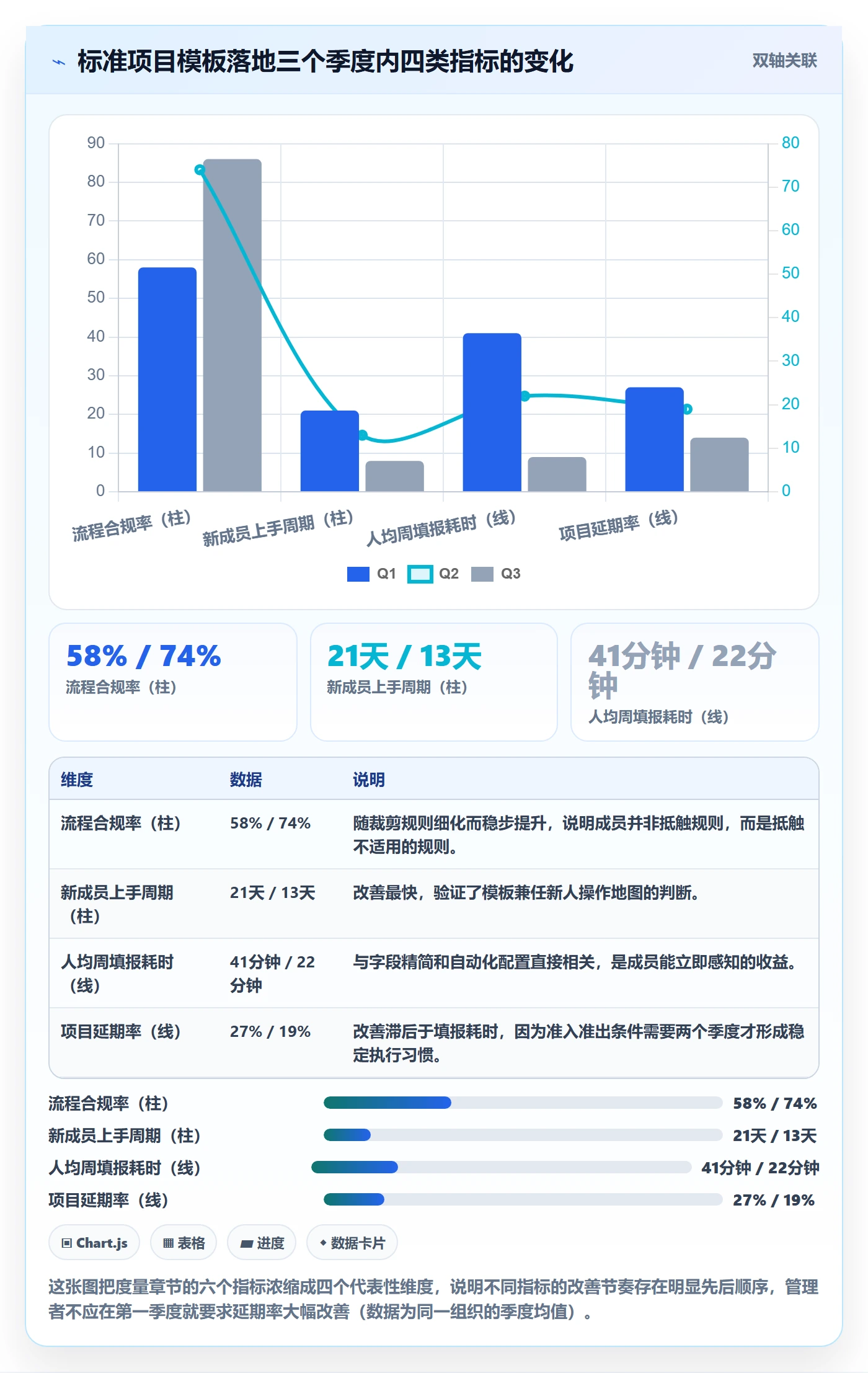 项目模板如何做好标准项目?项目成员效率提升与操作步骤