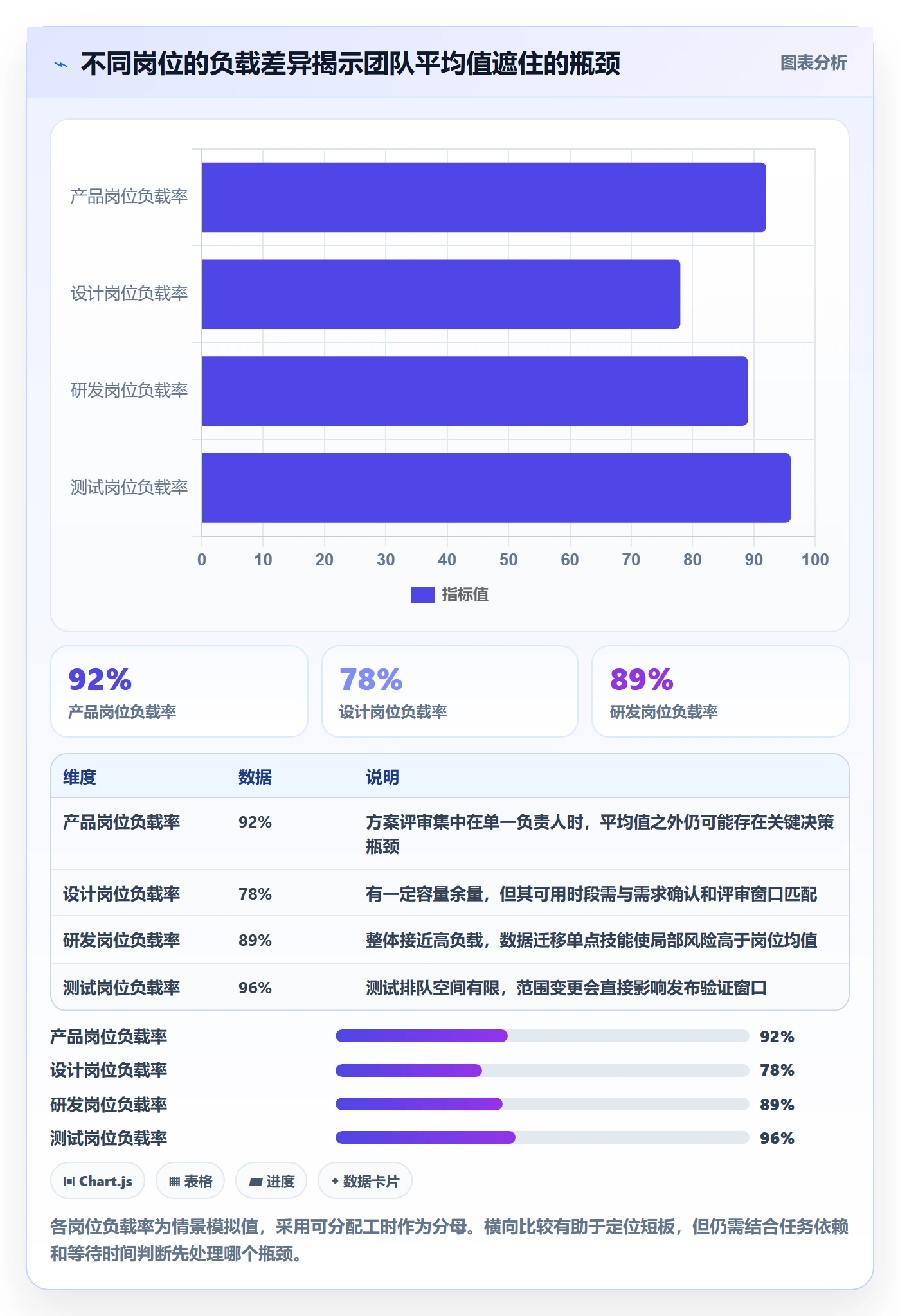 资源负载空闲资源教程：产品经理流程优化，避坑指南