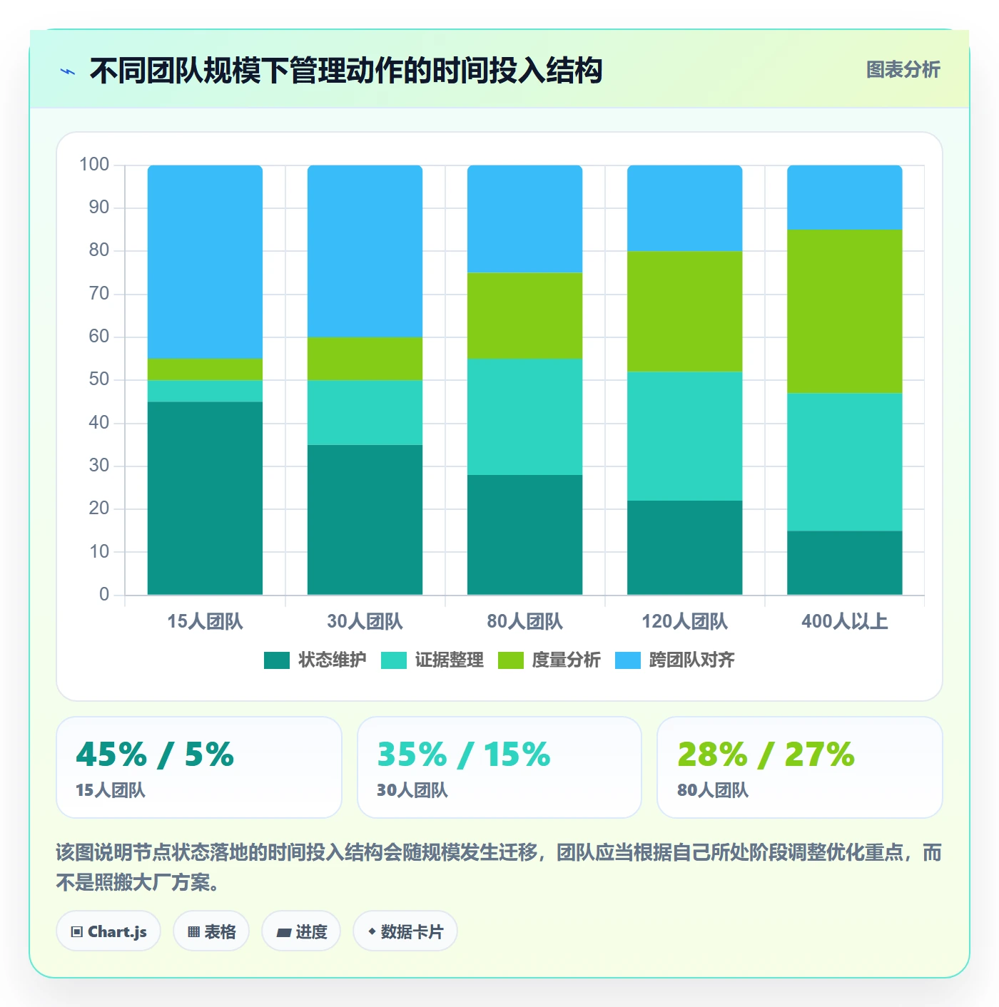 节点状态落地方案:产品经理开展里程碑的入门指南案例解析