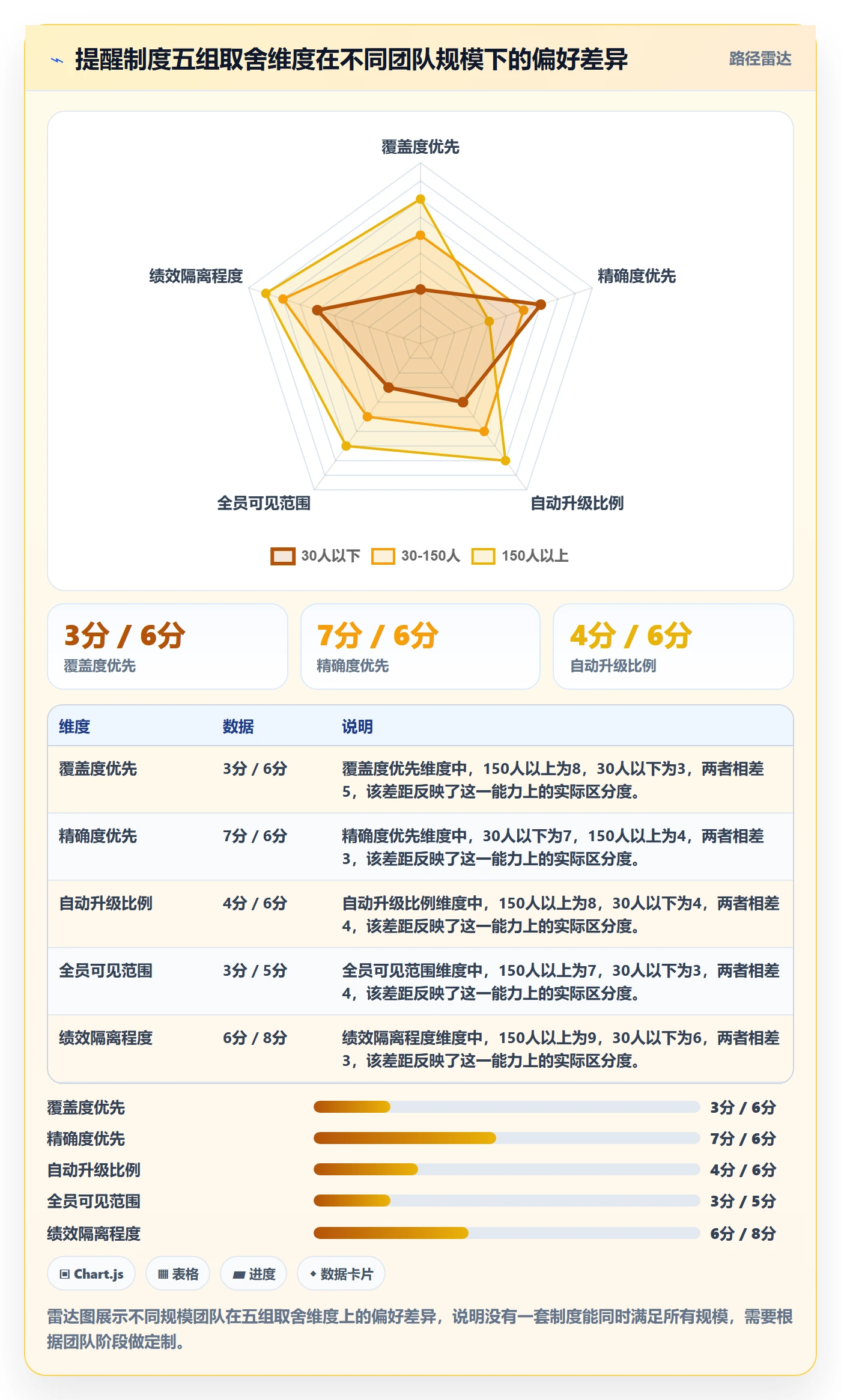 自动提醒最佳实践:研发团队任务提醒制度设计,常见问题