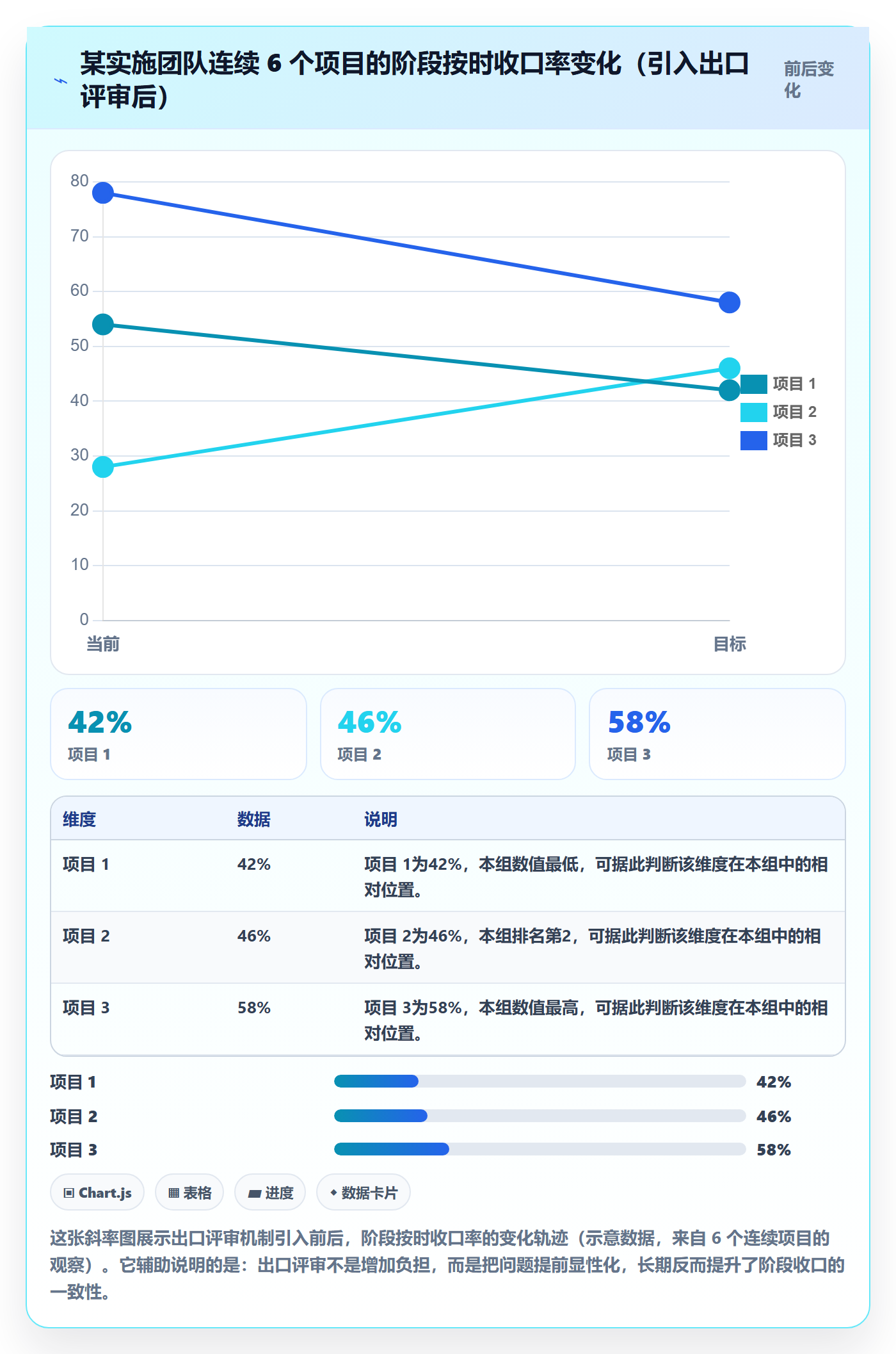 进度管理如何做好阶段进度？实施团队入门指南与操作步骤