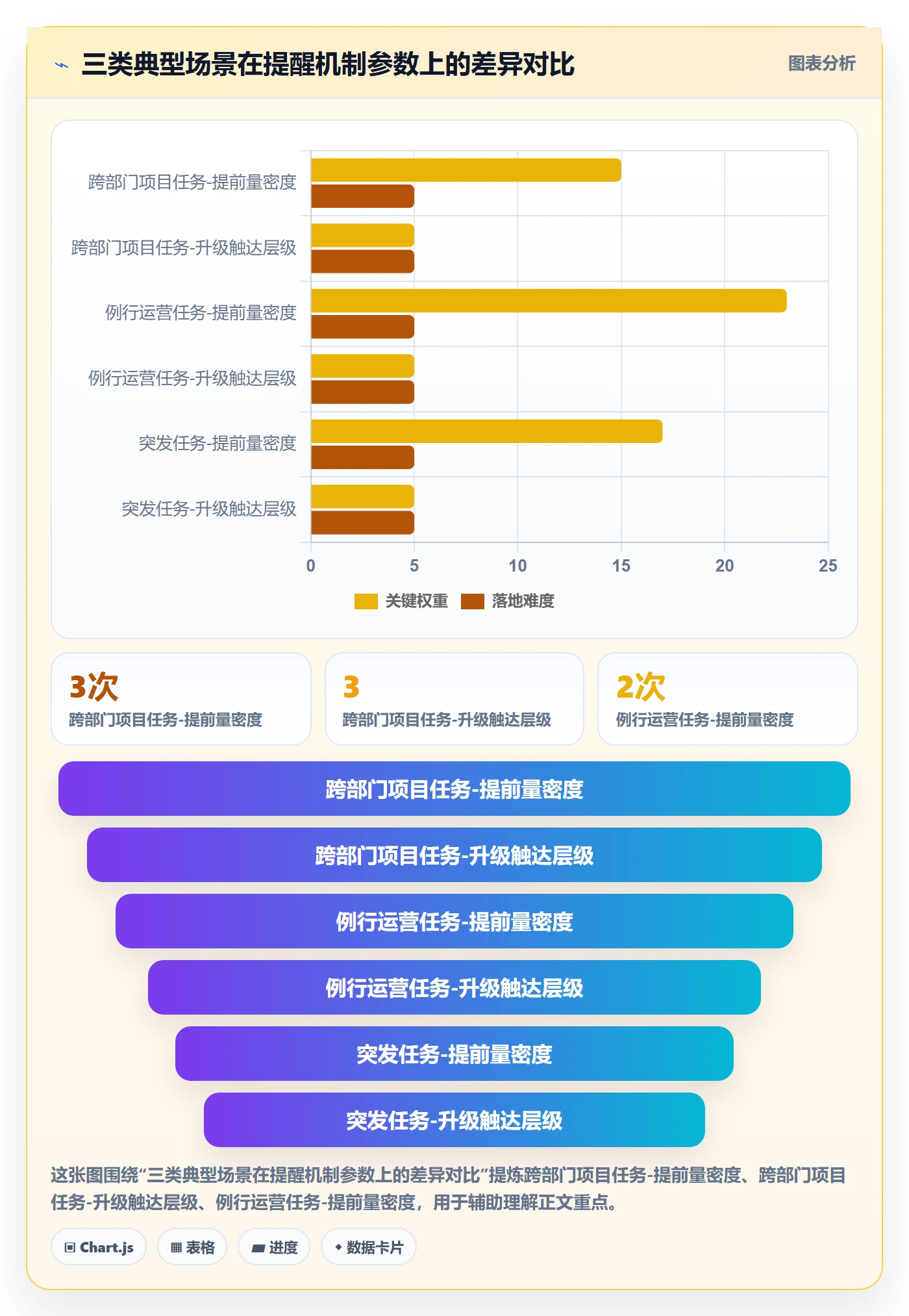 提前提醒落地方案:企业管理者开展任务提醒的落地方案案例解析
