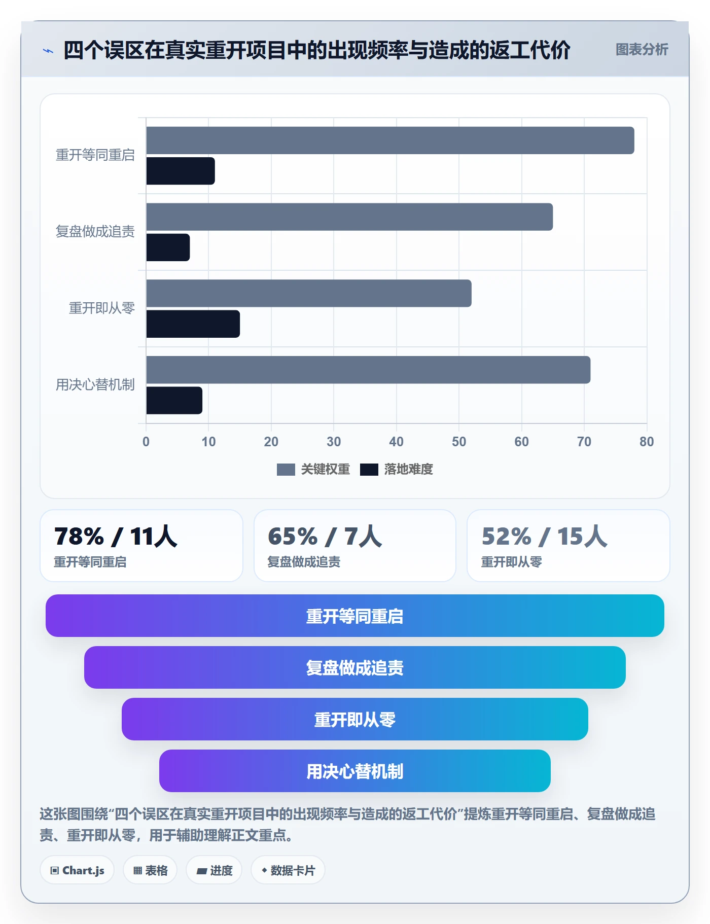 任务执行如何做好重开？项目负责人落地方案与操作步骤